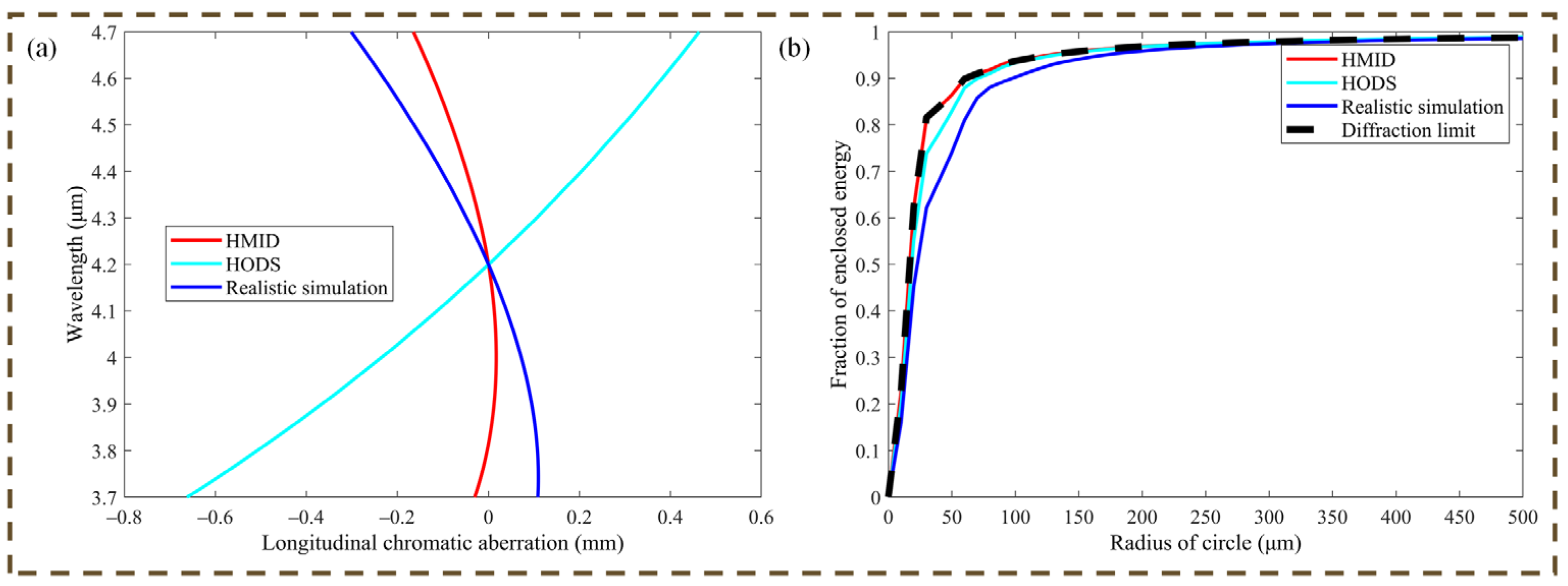 Micromachines 14 00657 g008