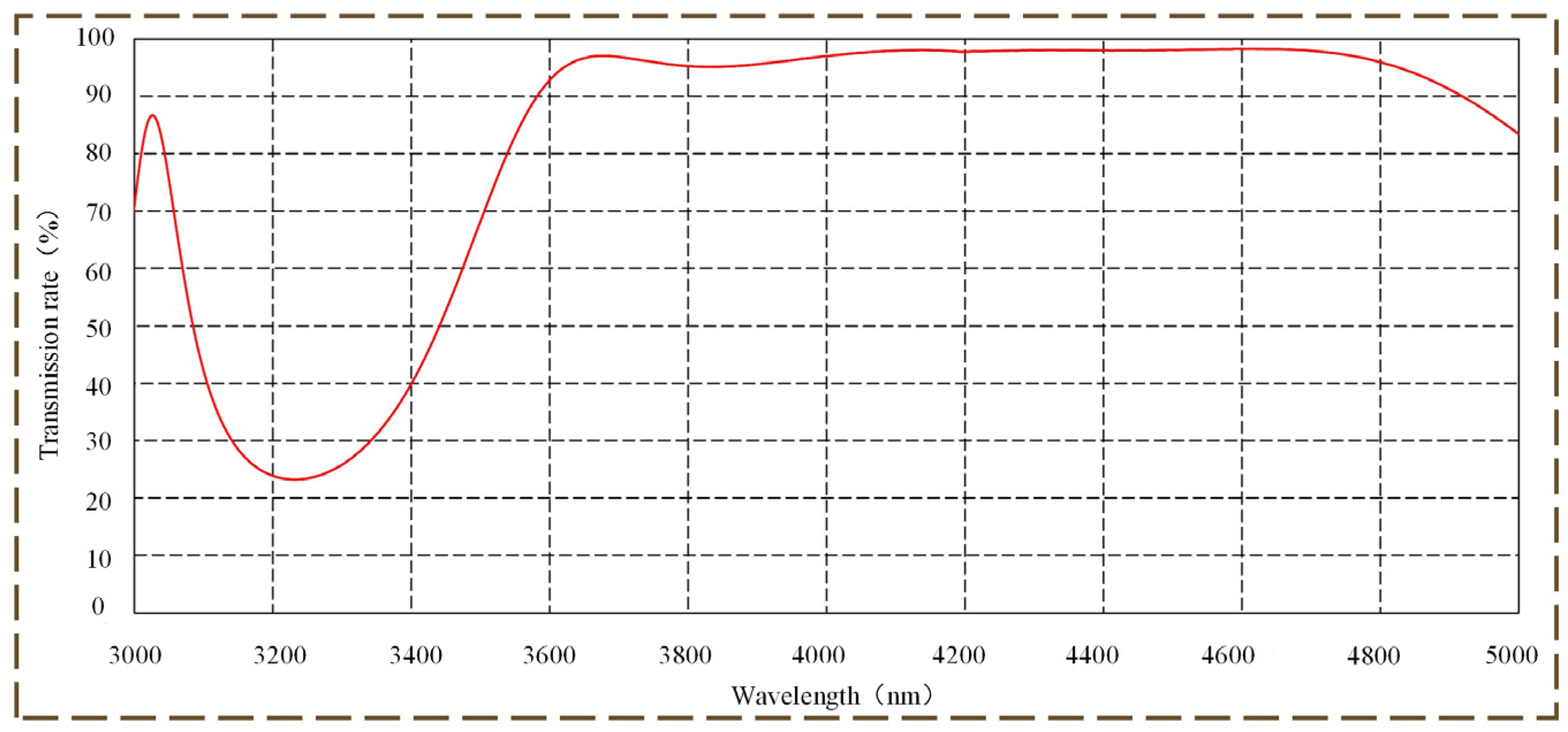 Micromachines 14 00657 g011