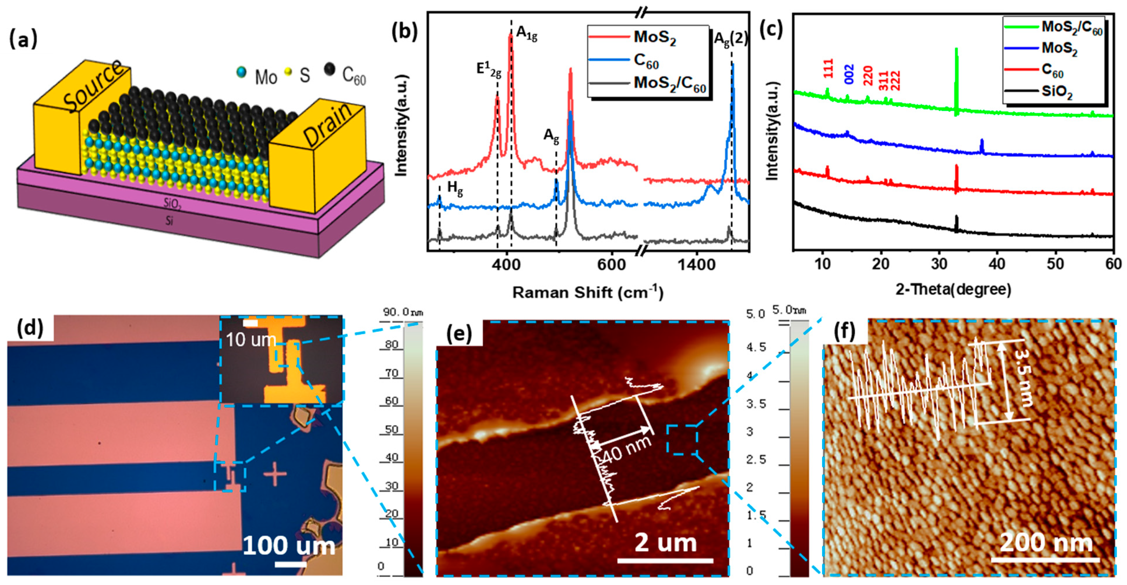 Micromachines 14 00660 g001
