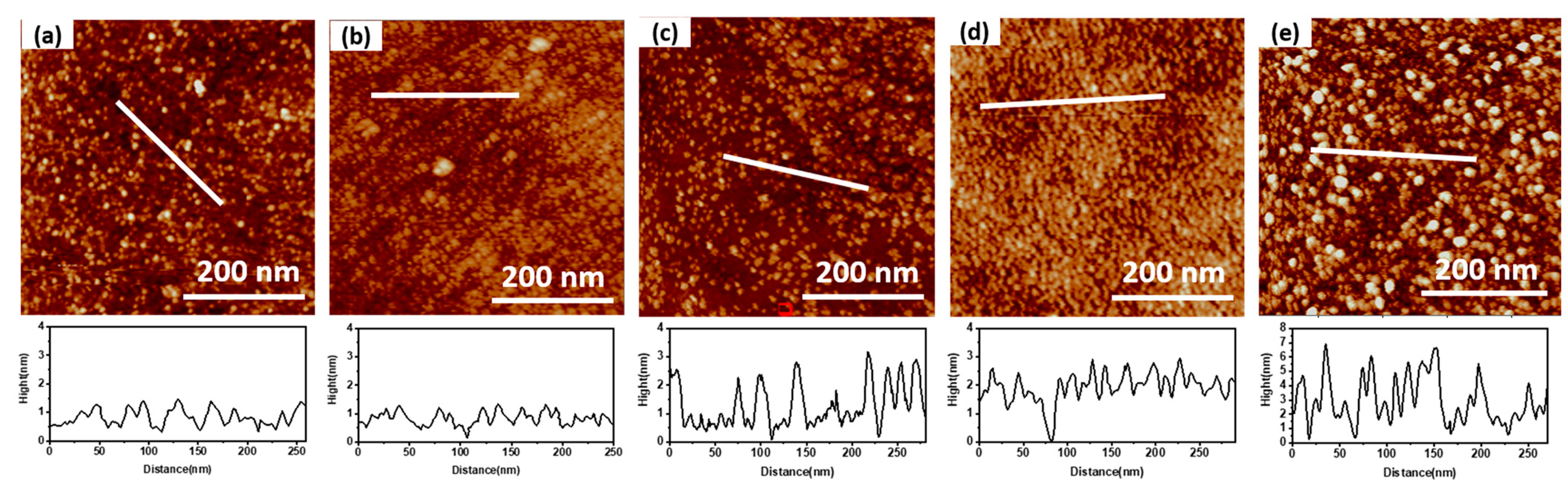 Micromachines 14 00660 g002