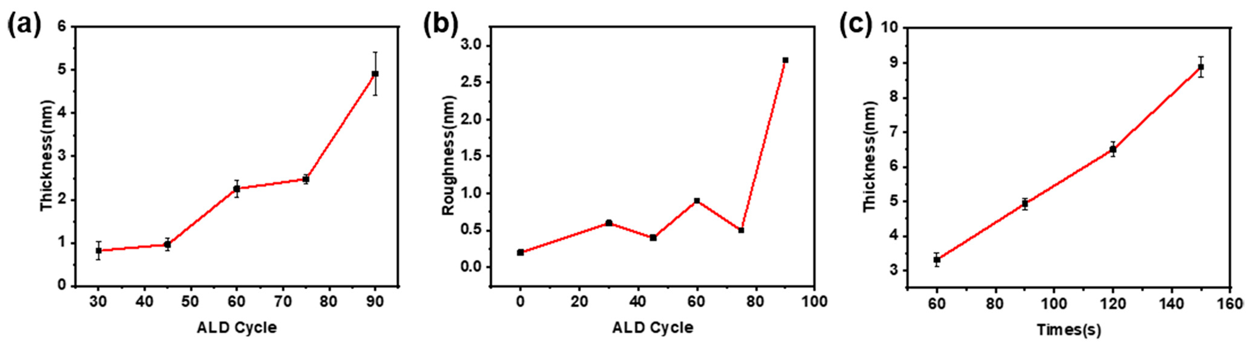 Micromachines 14 00660 g003