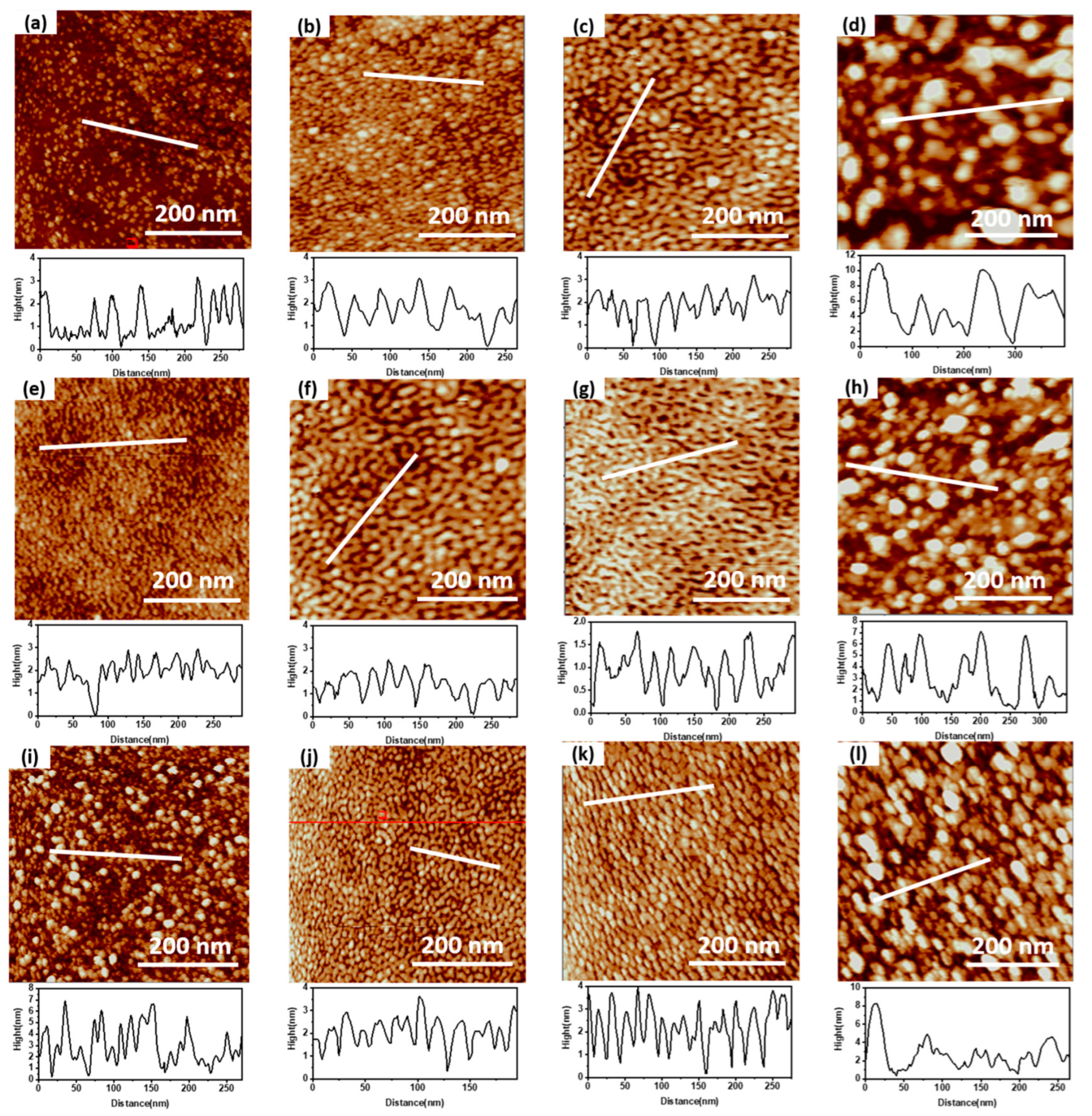 Micromachines 14 00660 g005