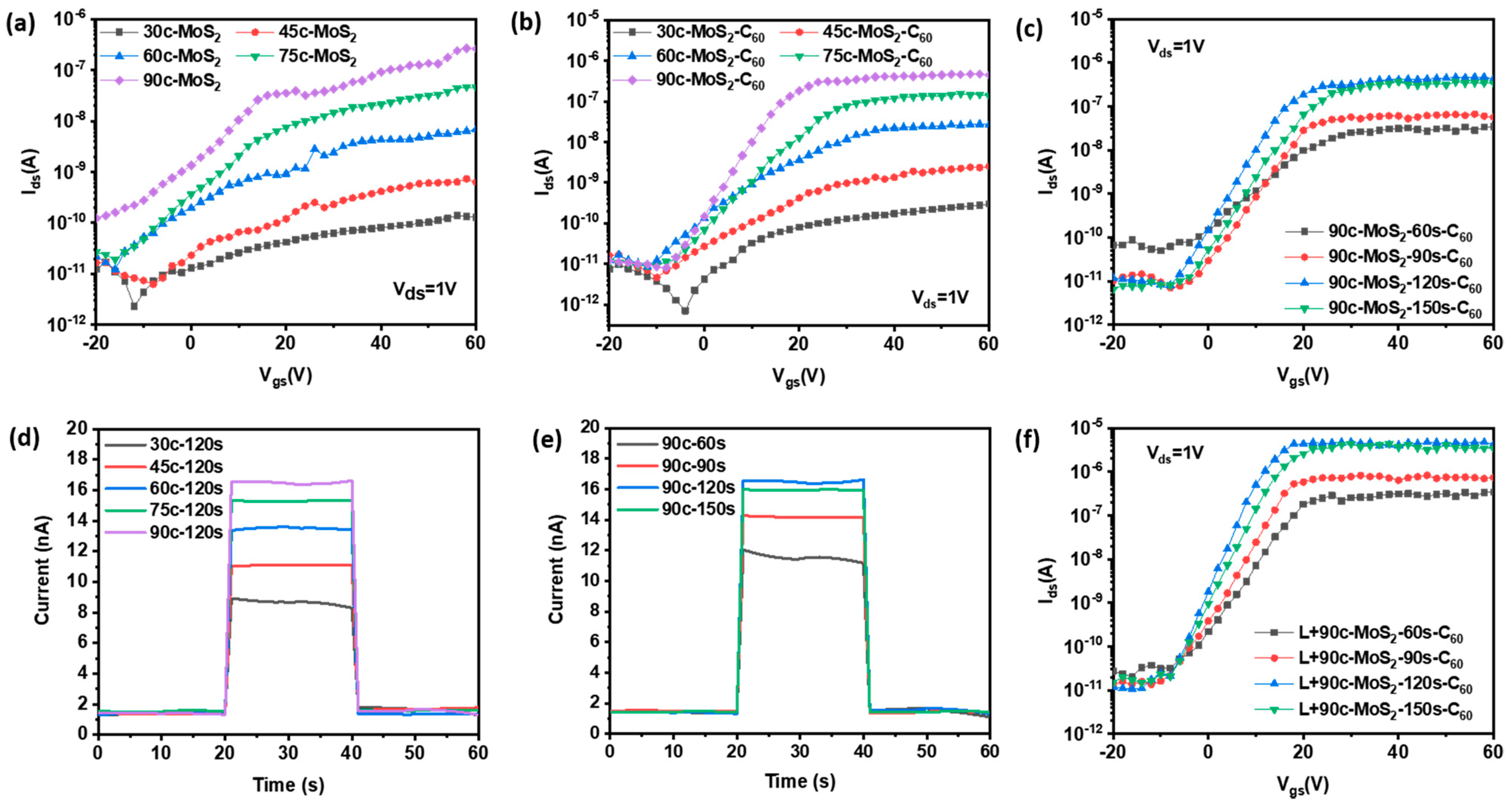 Micromachines 14 00660 g006