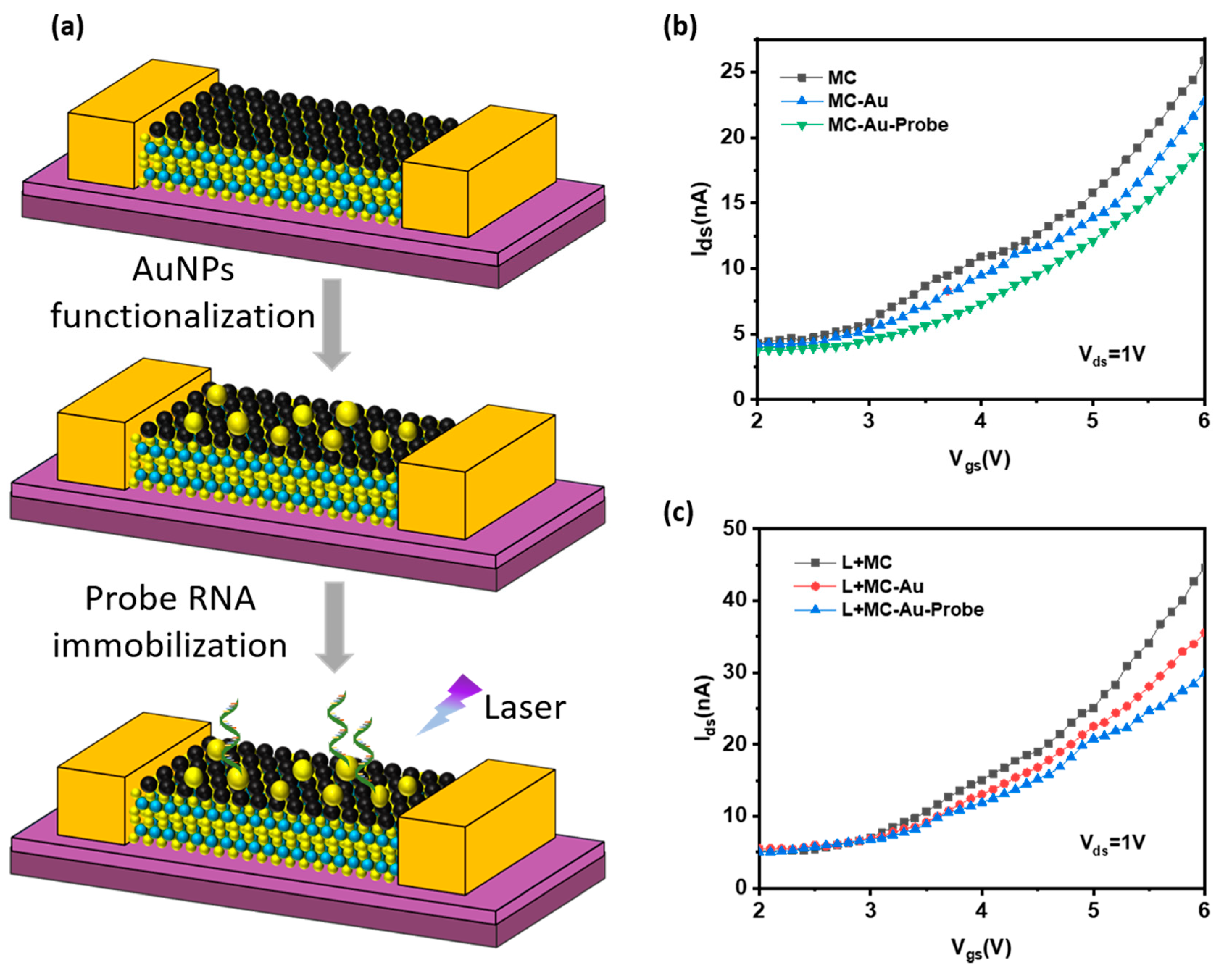 Micromachines 14 00660 g007