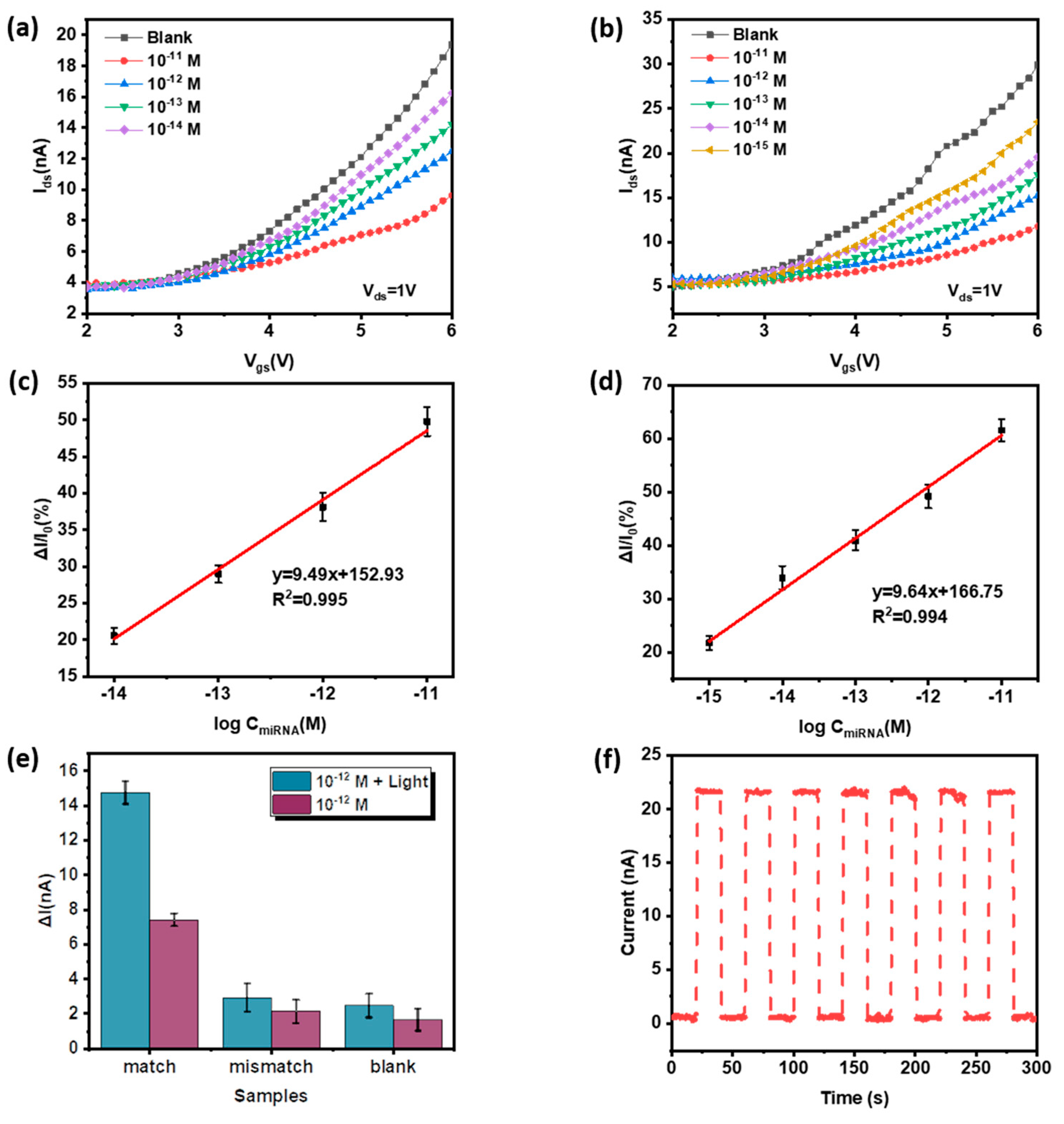 Micromachines 14 00660 g008