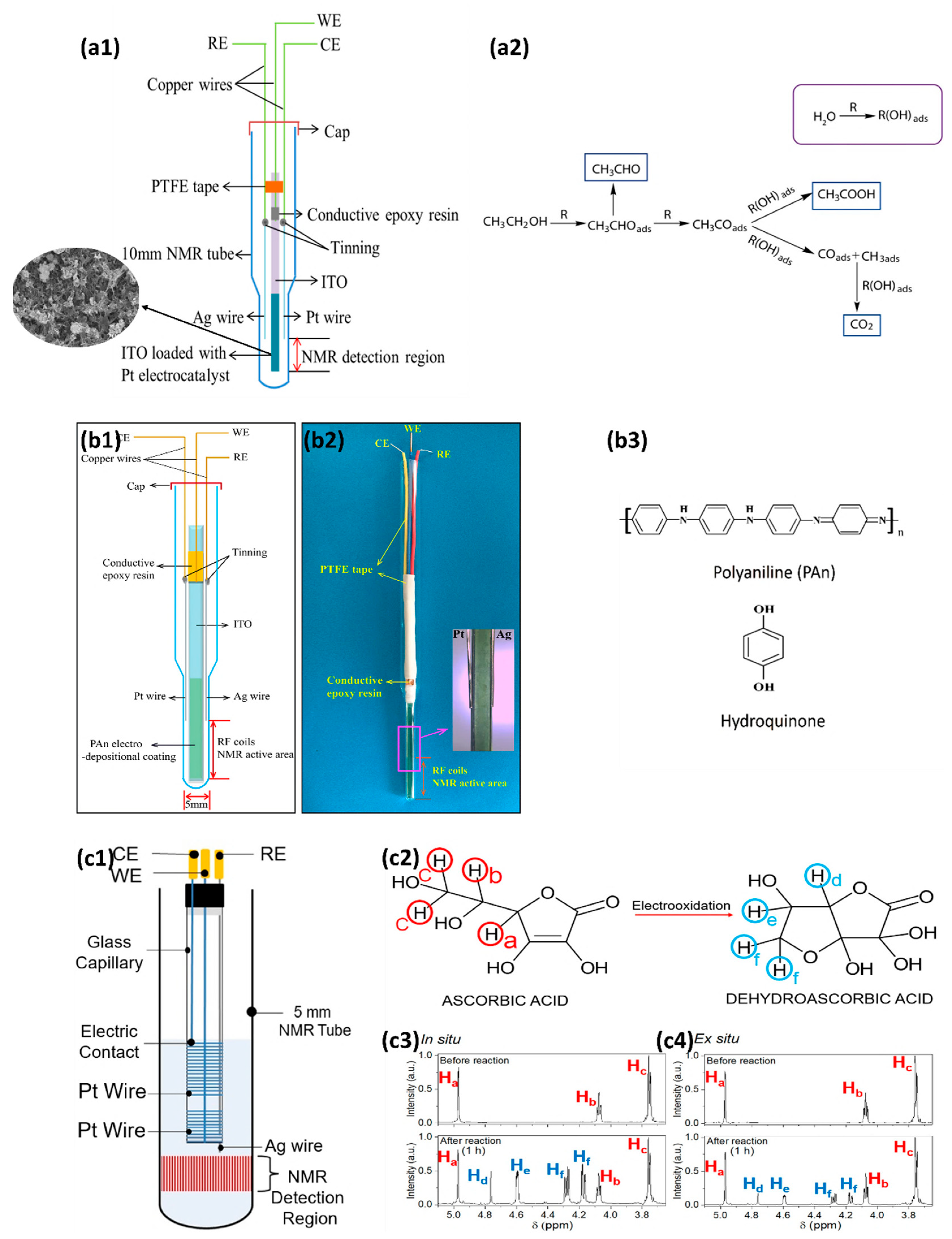 Micromachines 14 00667 g006