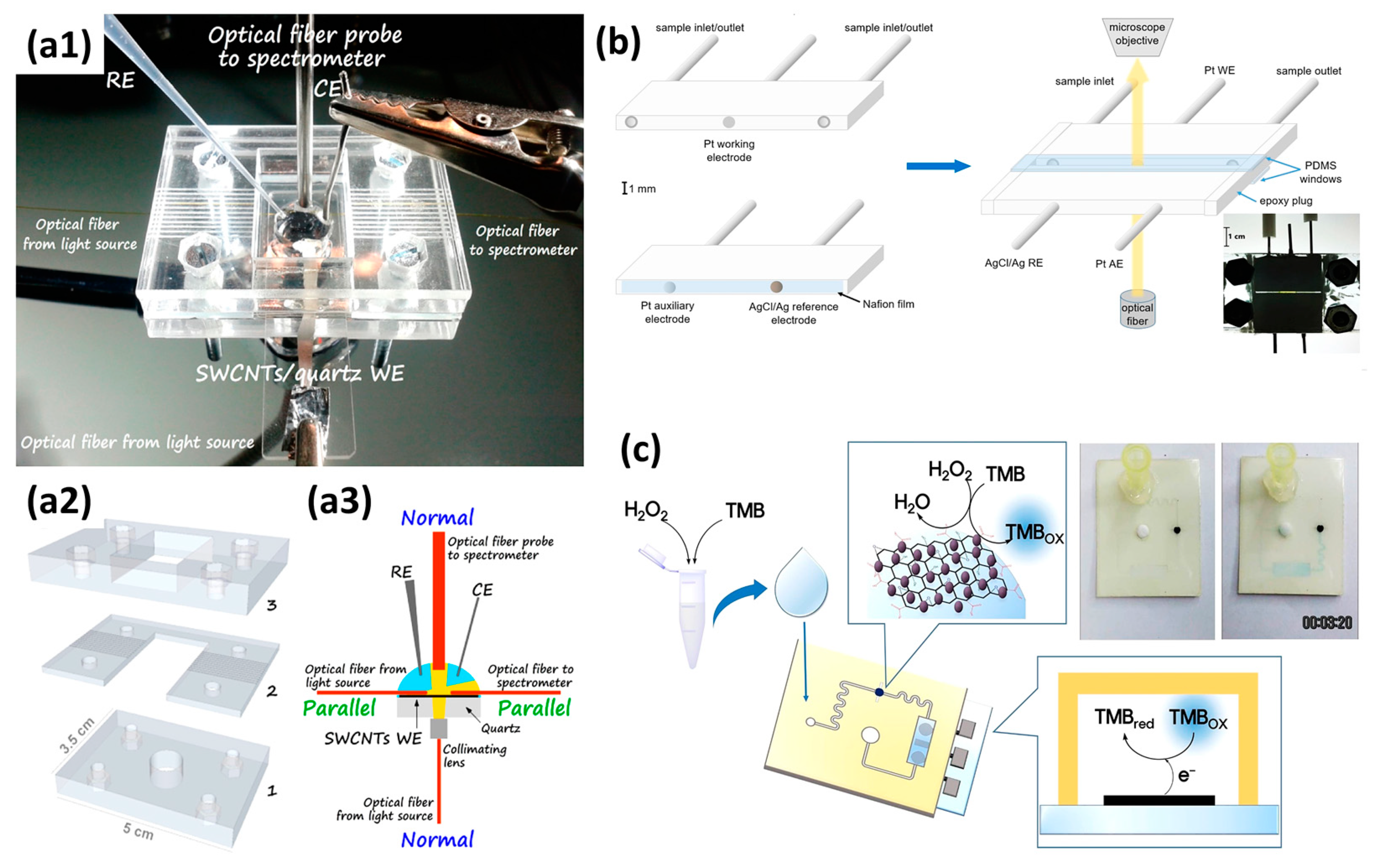 Micromachines 14 00667 g010