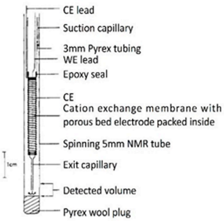 Micromachines 14 00667 i001