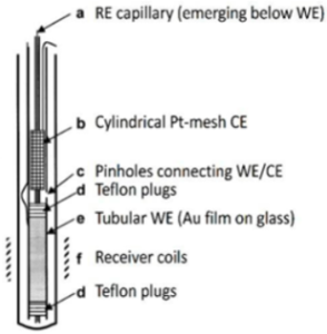 Micromachines 14 00667 i002