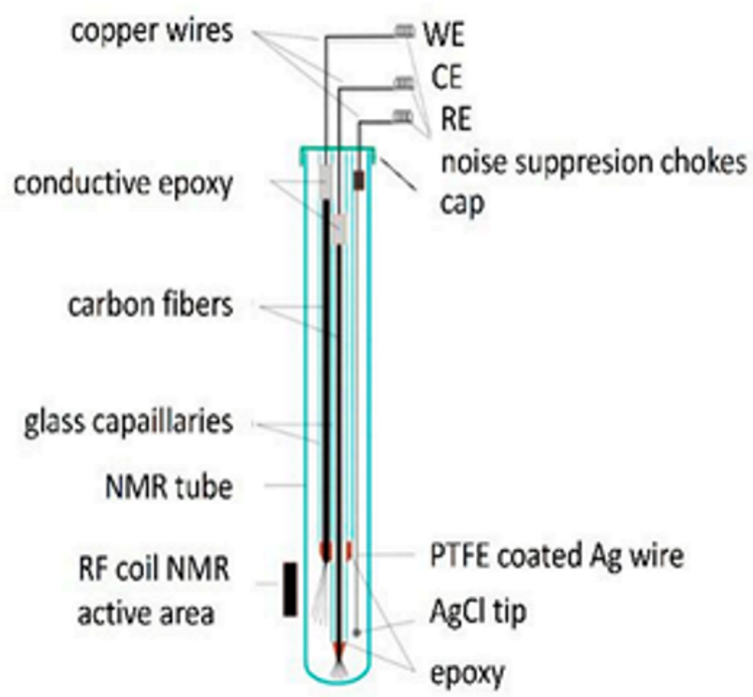 Micromachines 14 00667 i003