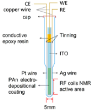 Micromachines 14 00667 i004