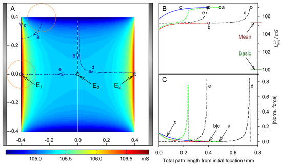 Micromachines 14 00670 g005