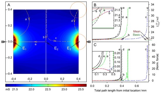 Micromachines 14 00670 g009