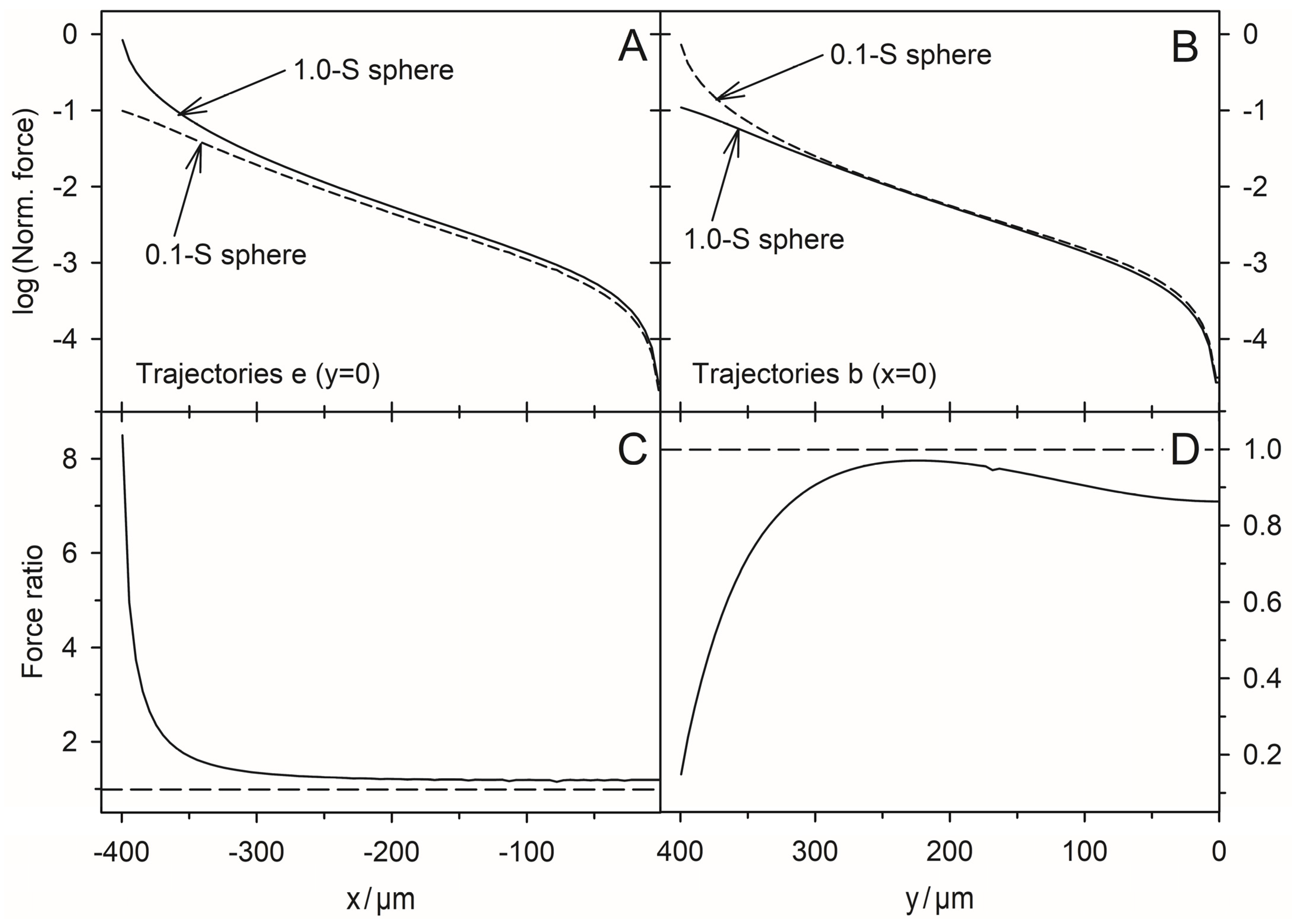 Micromachines 14 00670 g011