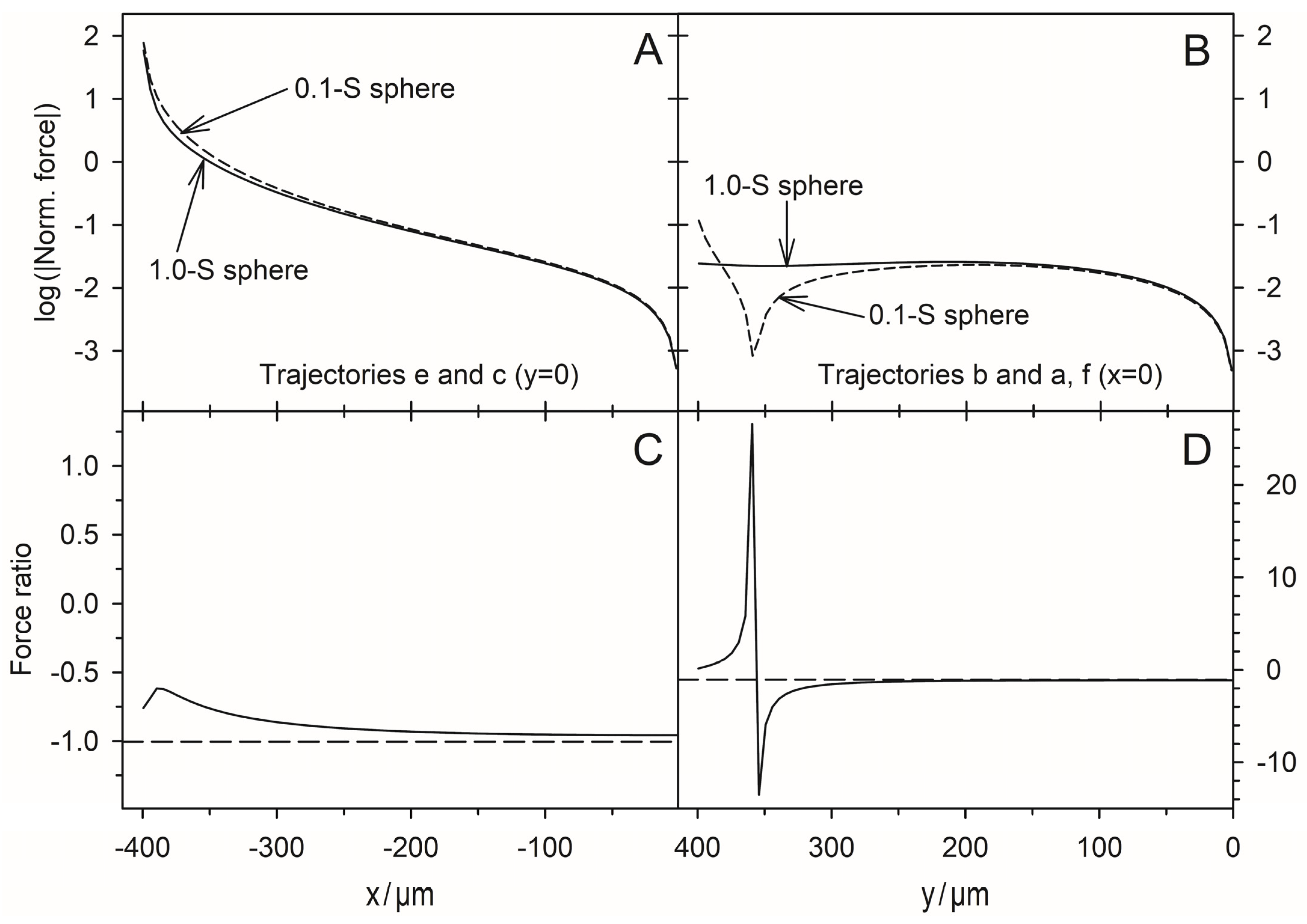 Micromachines 14 00670 g012