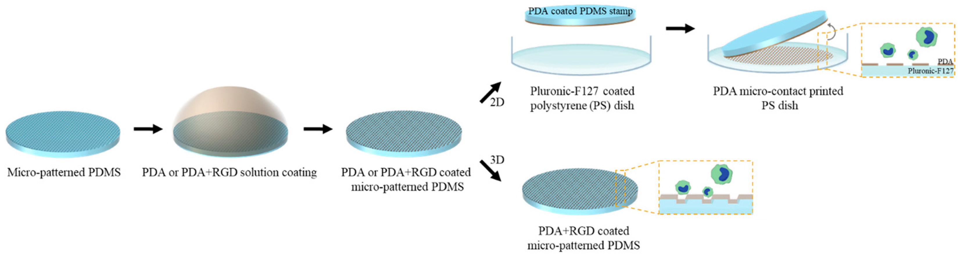 Micromachines 14 00673 g001