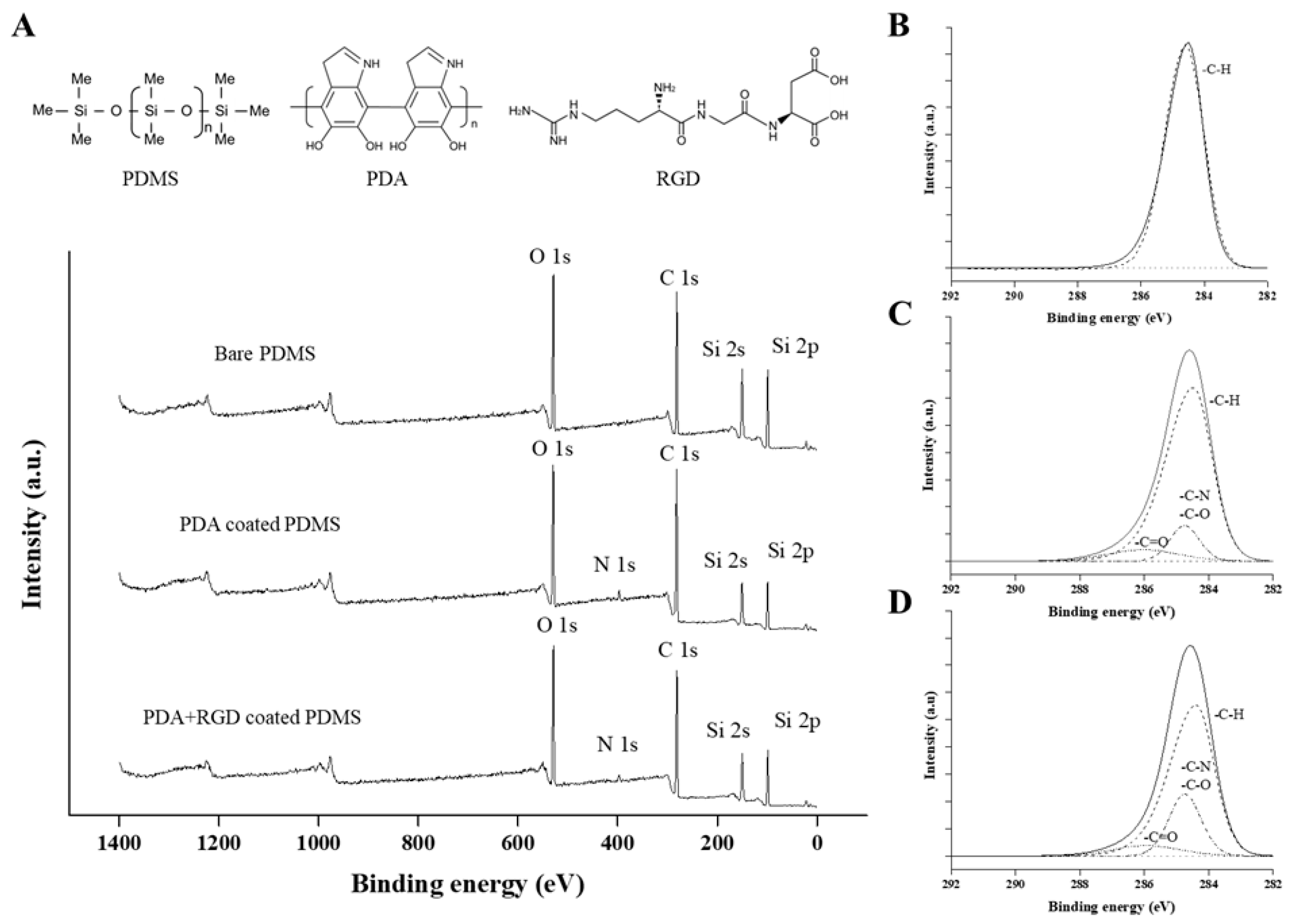 Micromachines 14 00673 g002