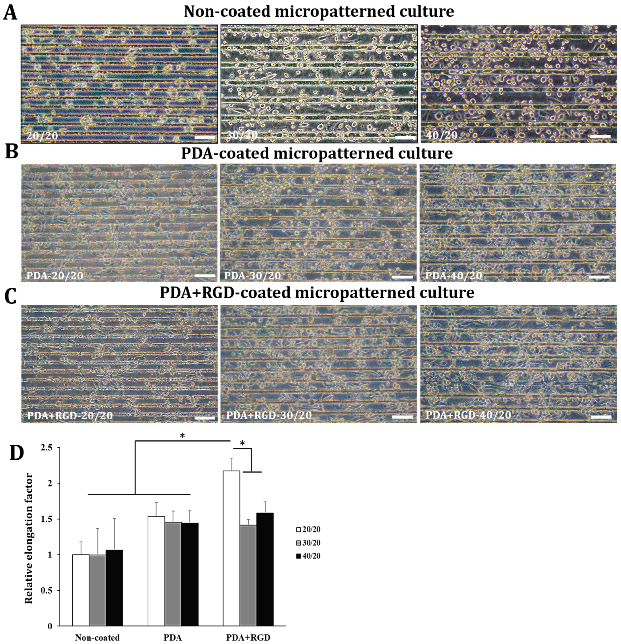 Micromachines 14 00673 g004