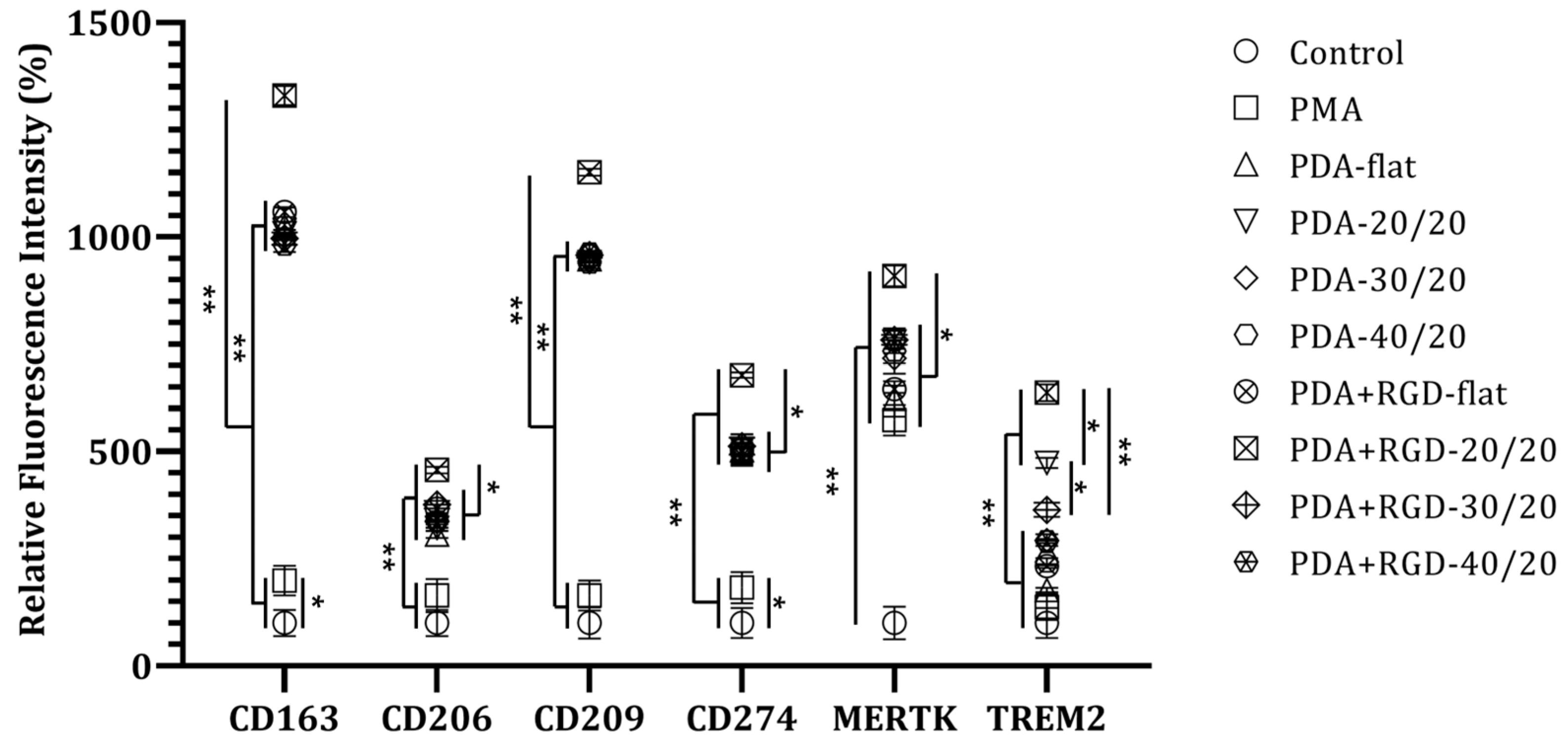 Micromachines 14 00673 g005
