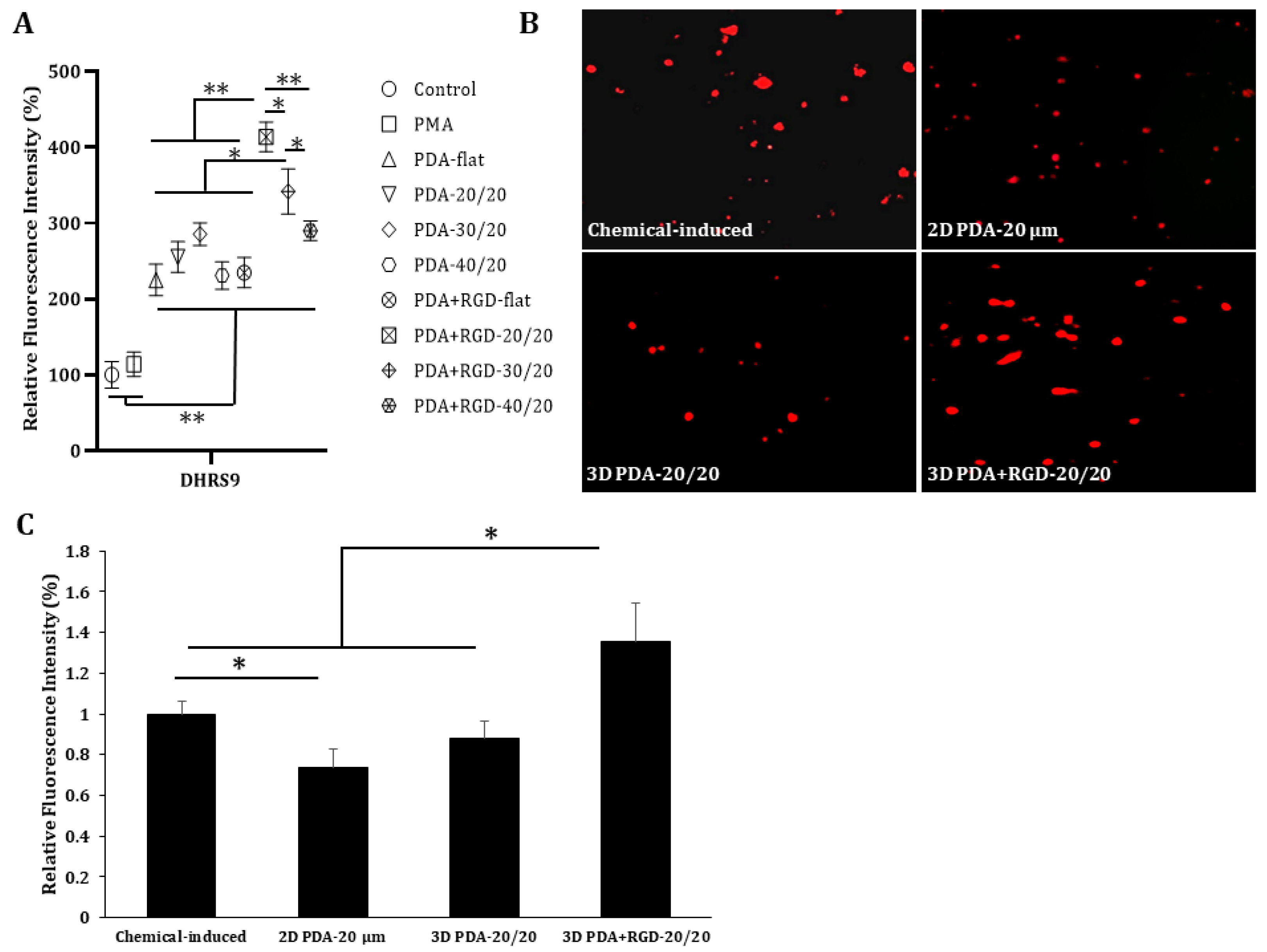 Micromachines 14 00673 g006