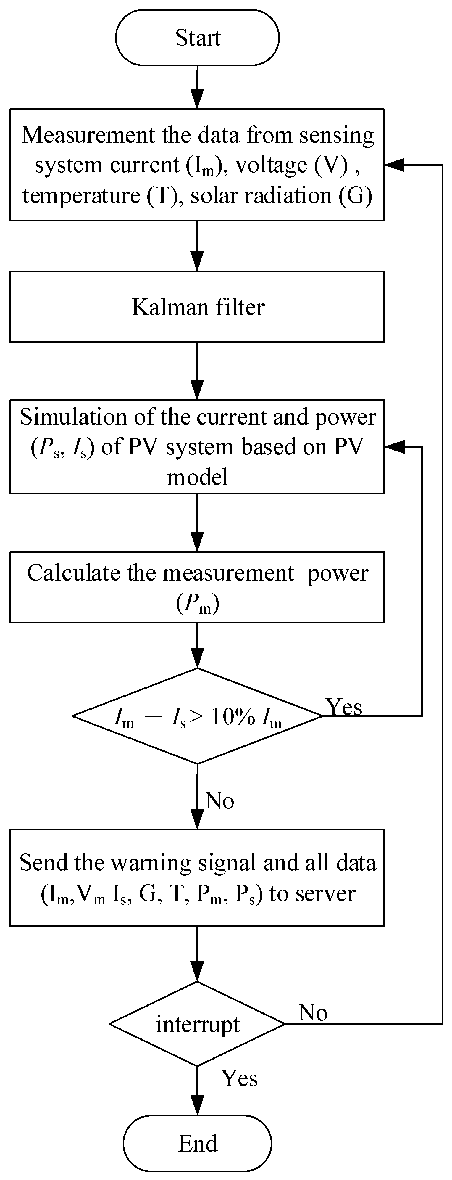 Micromachines 14 00674 g002
