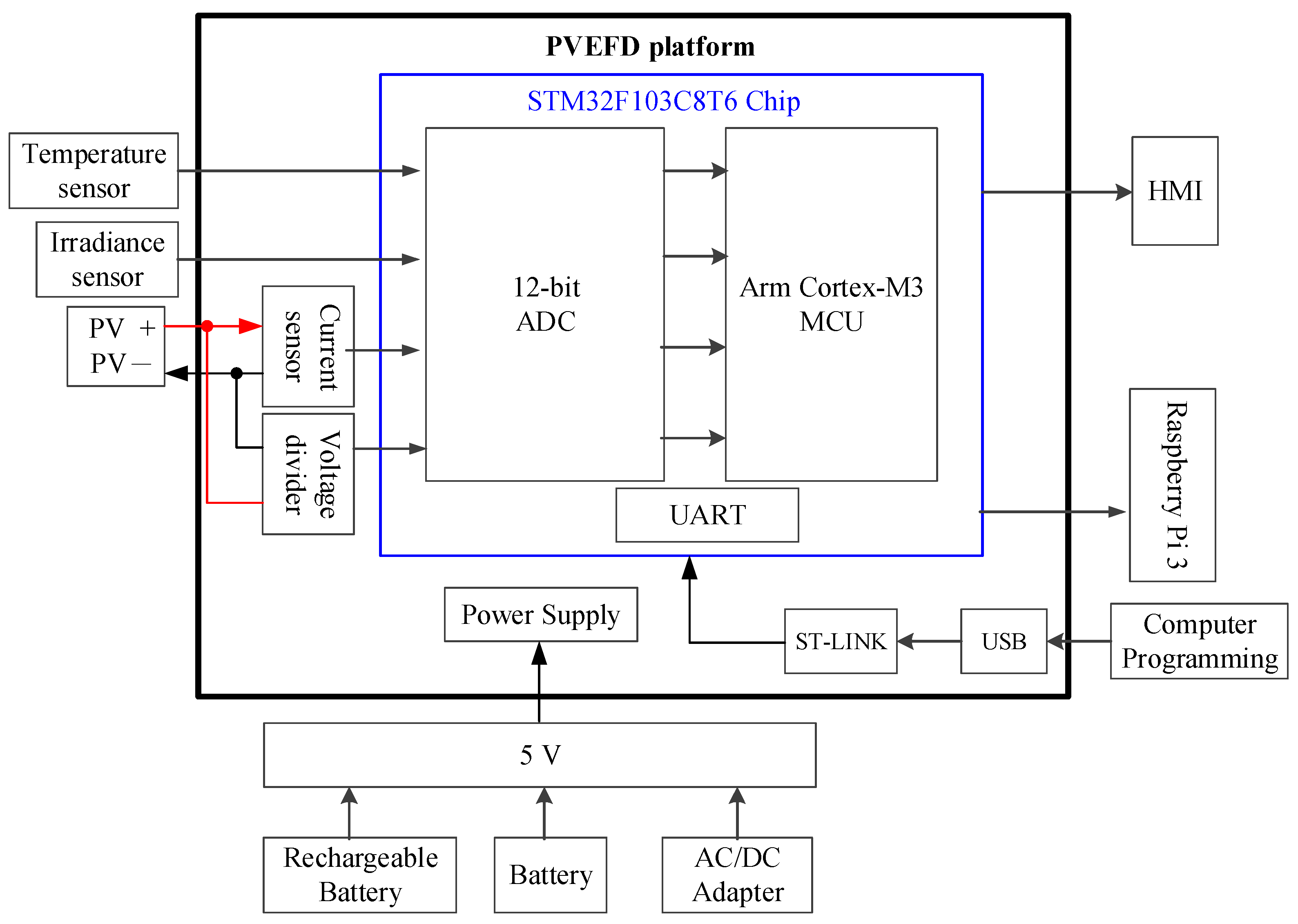 Micromachines 14 00674 g003