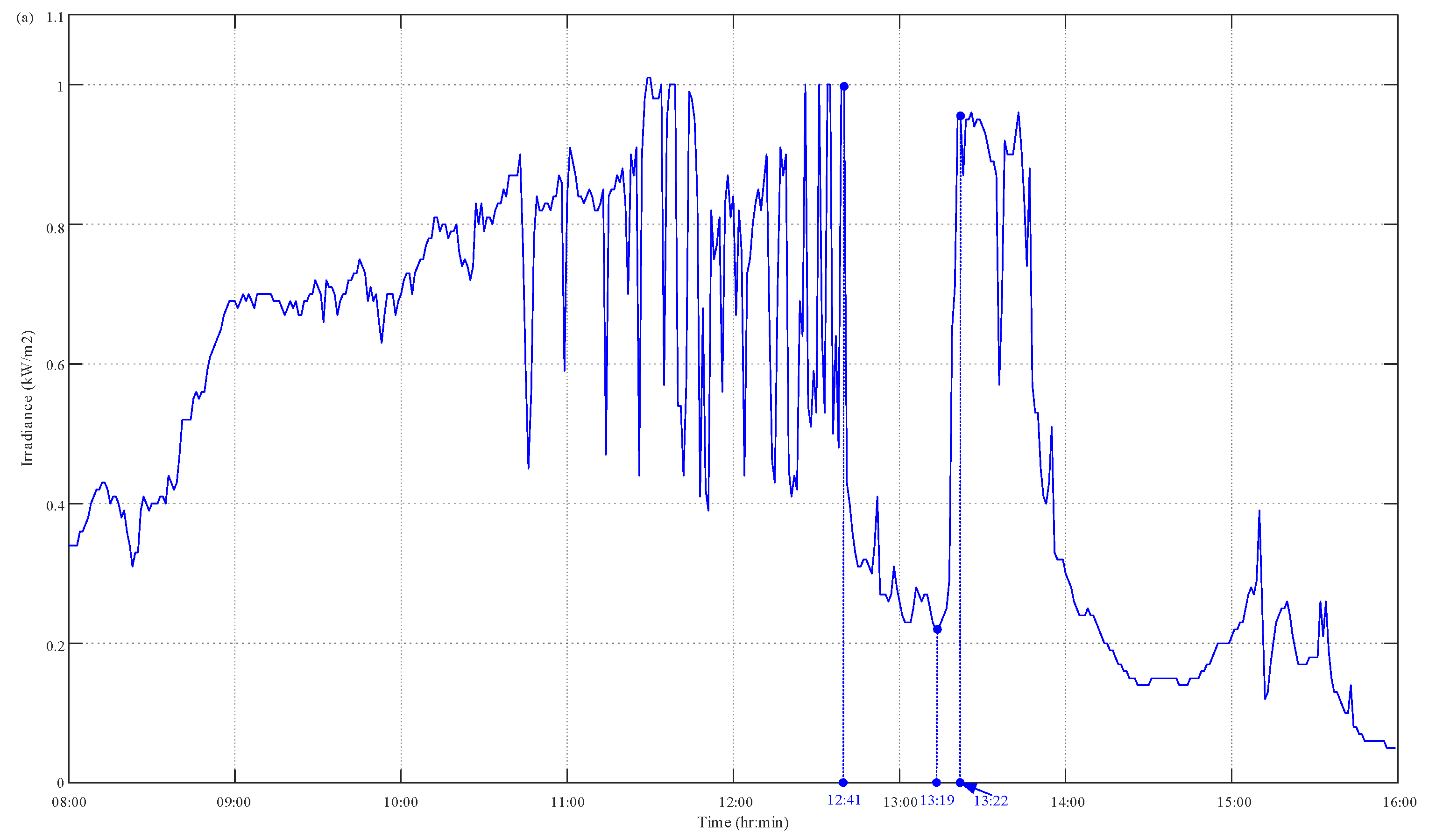 Micromachines 14 00674 g006a