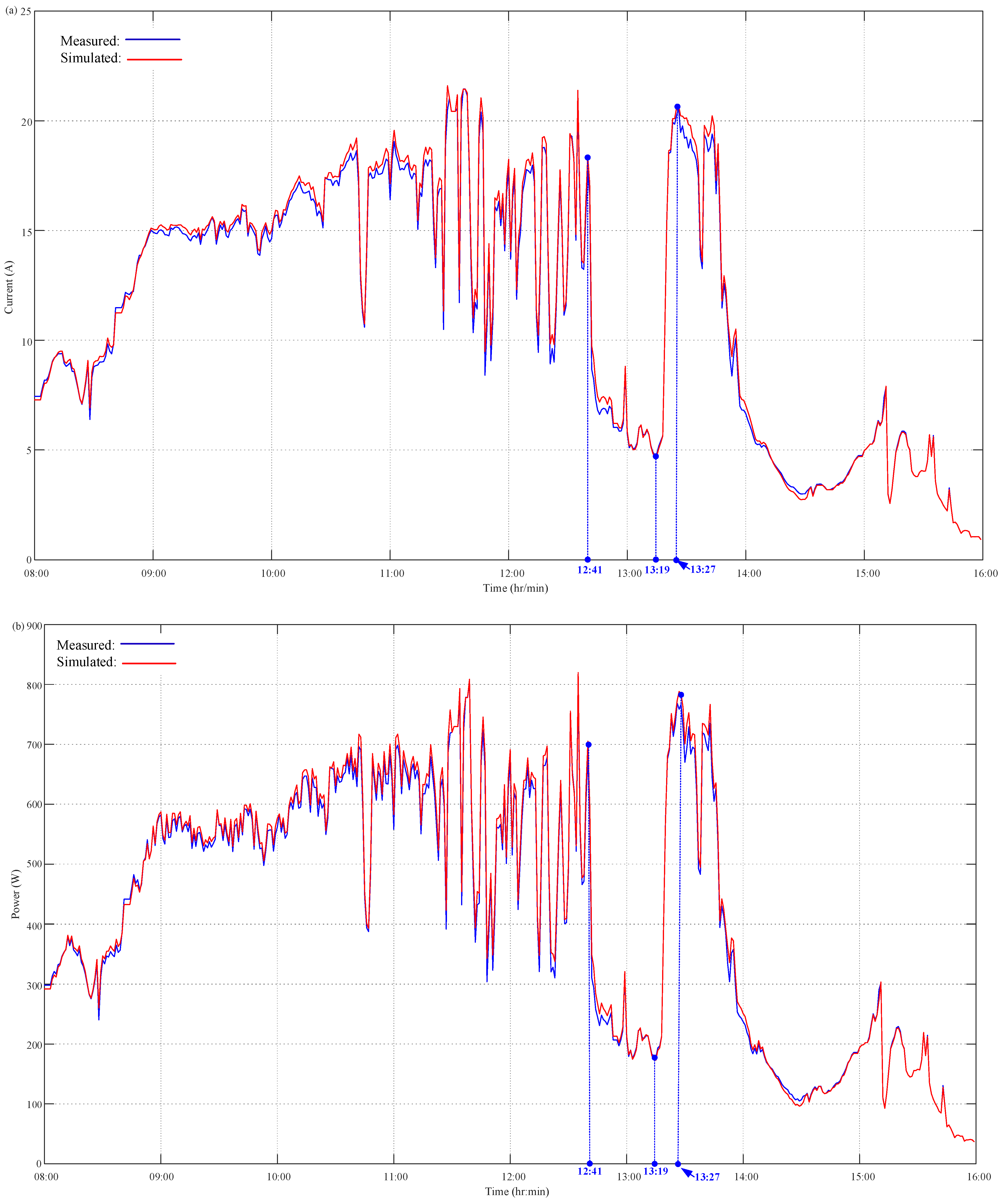 Micromachines 14 00674 g007