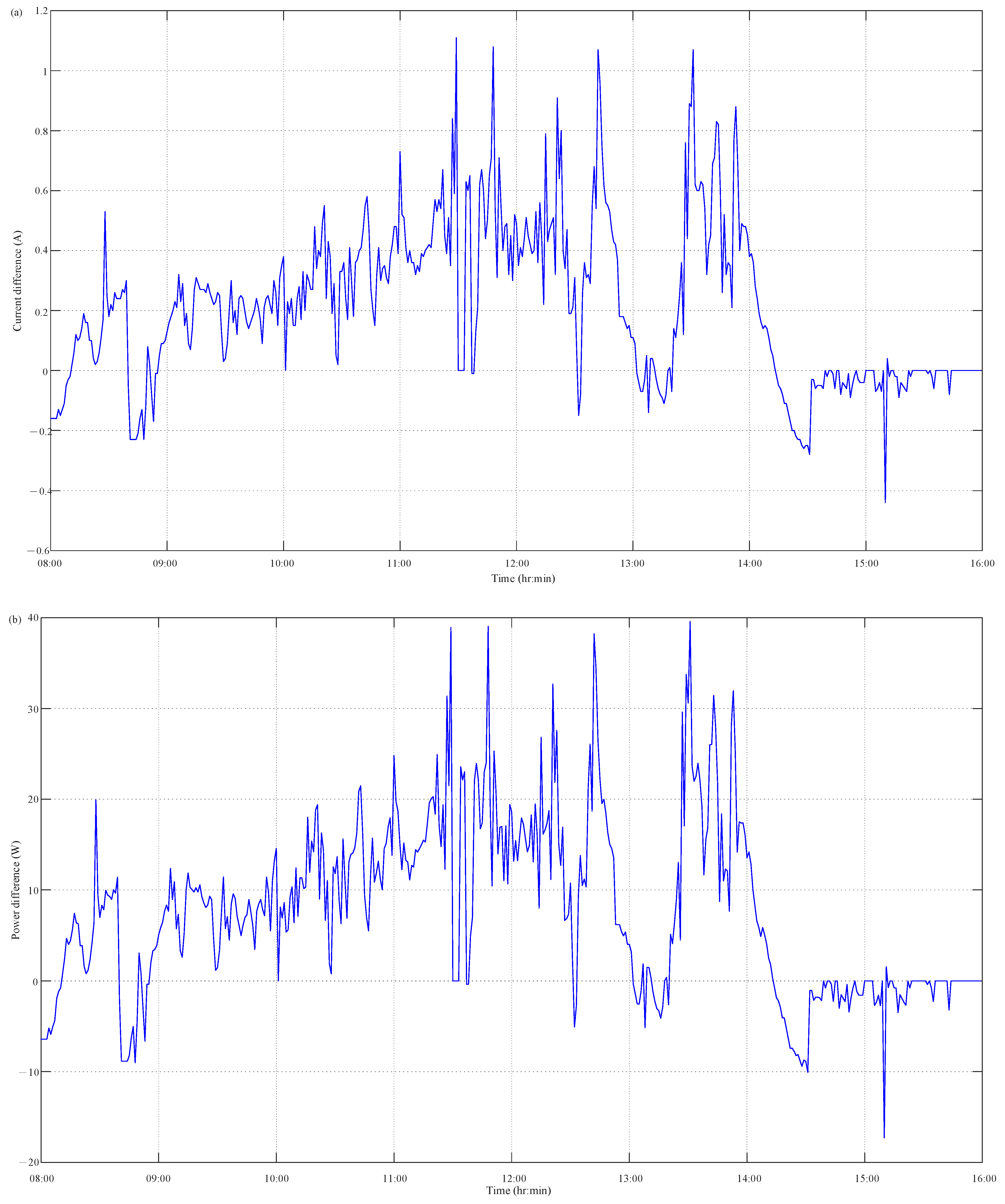 Micromachines 14 00674 g008