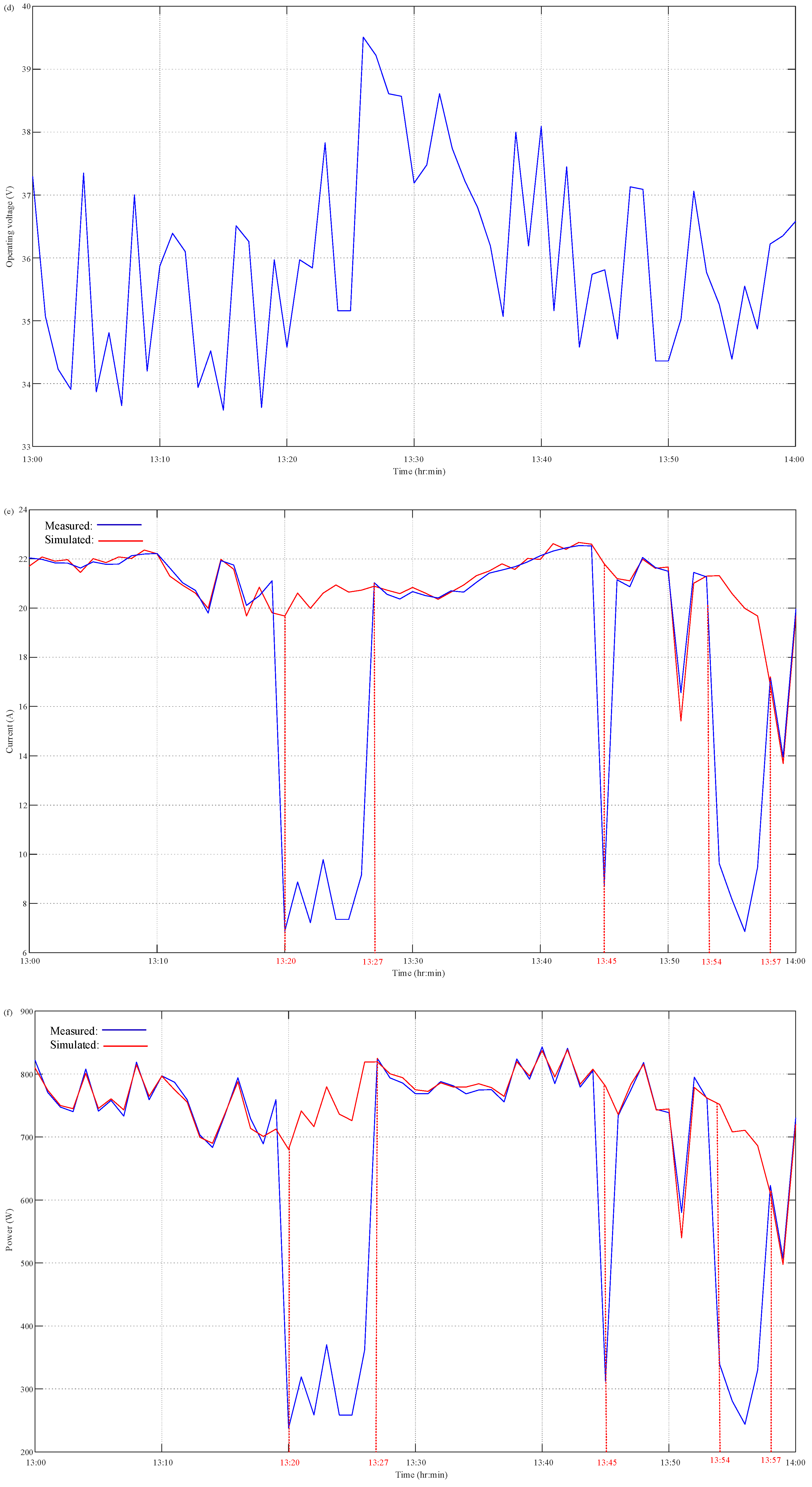 Micromachines 14 00674 g009b