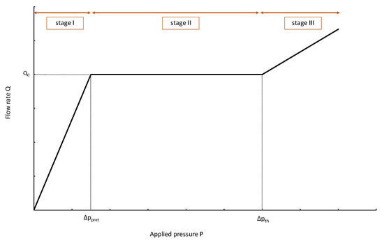 Micromachines 14 00675 g004