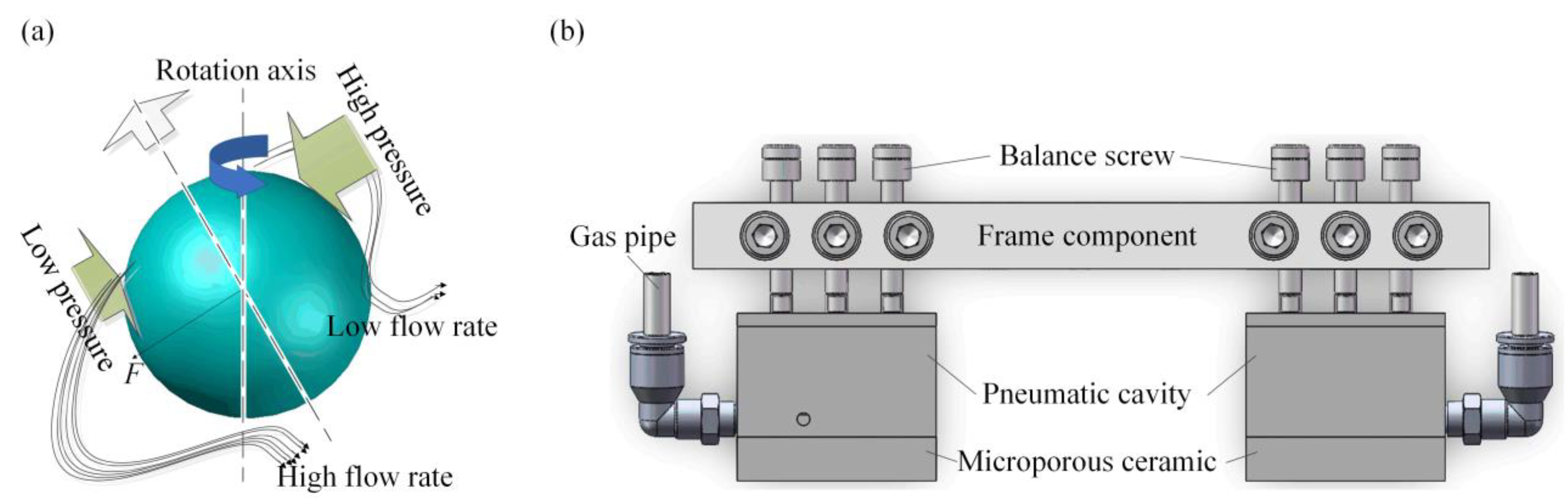 Micromachines 14 00676 g002