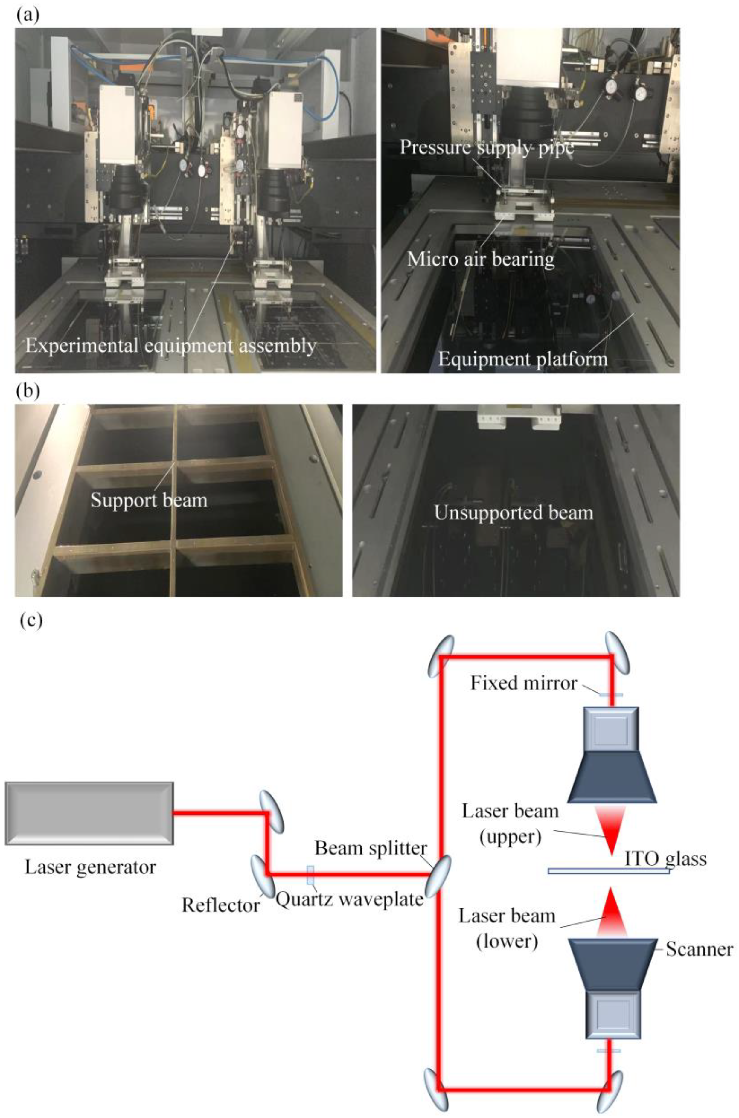 Micromachines 14 00676 g003