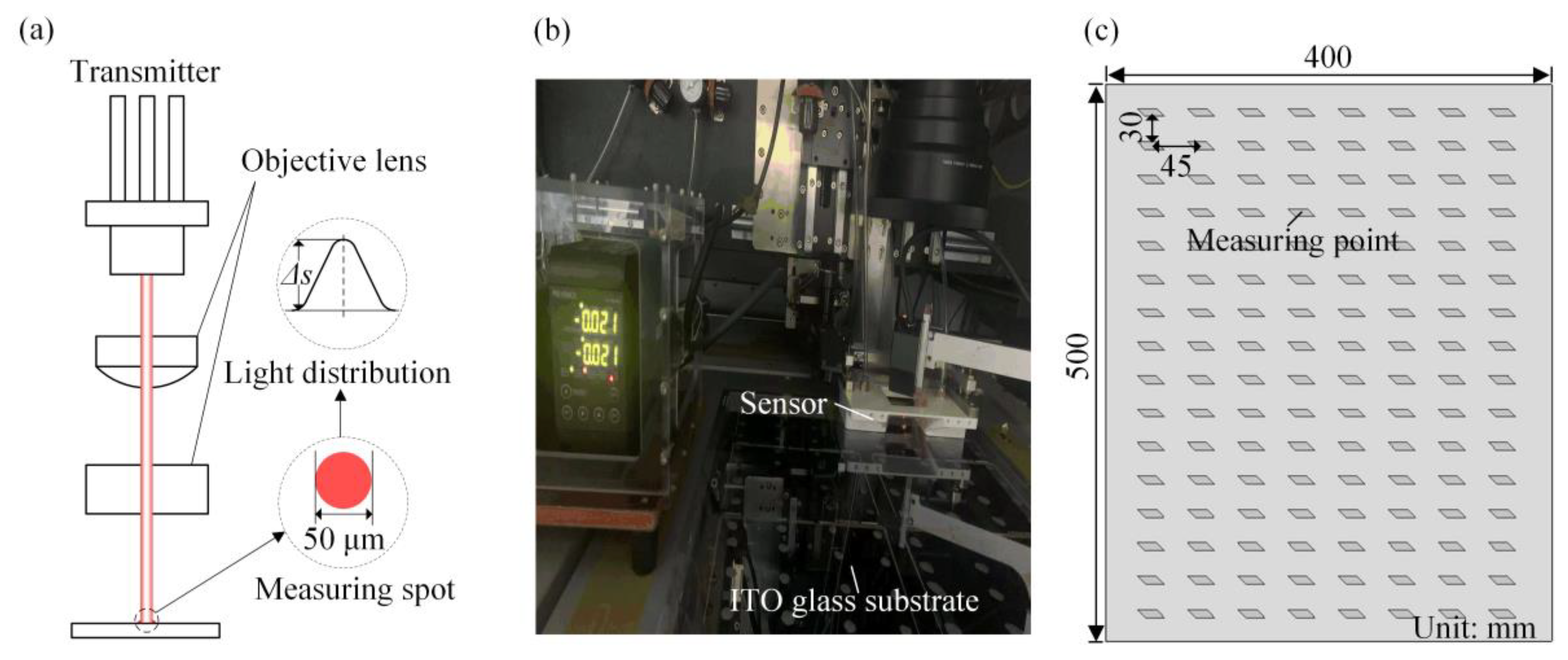 Micromachines 14 00676 g004