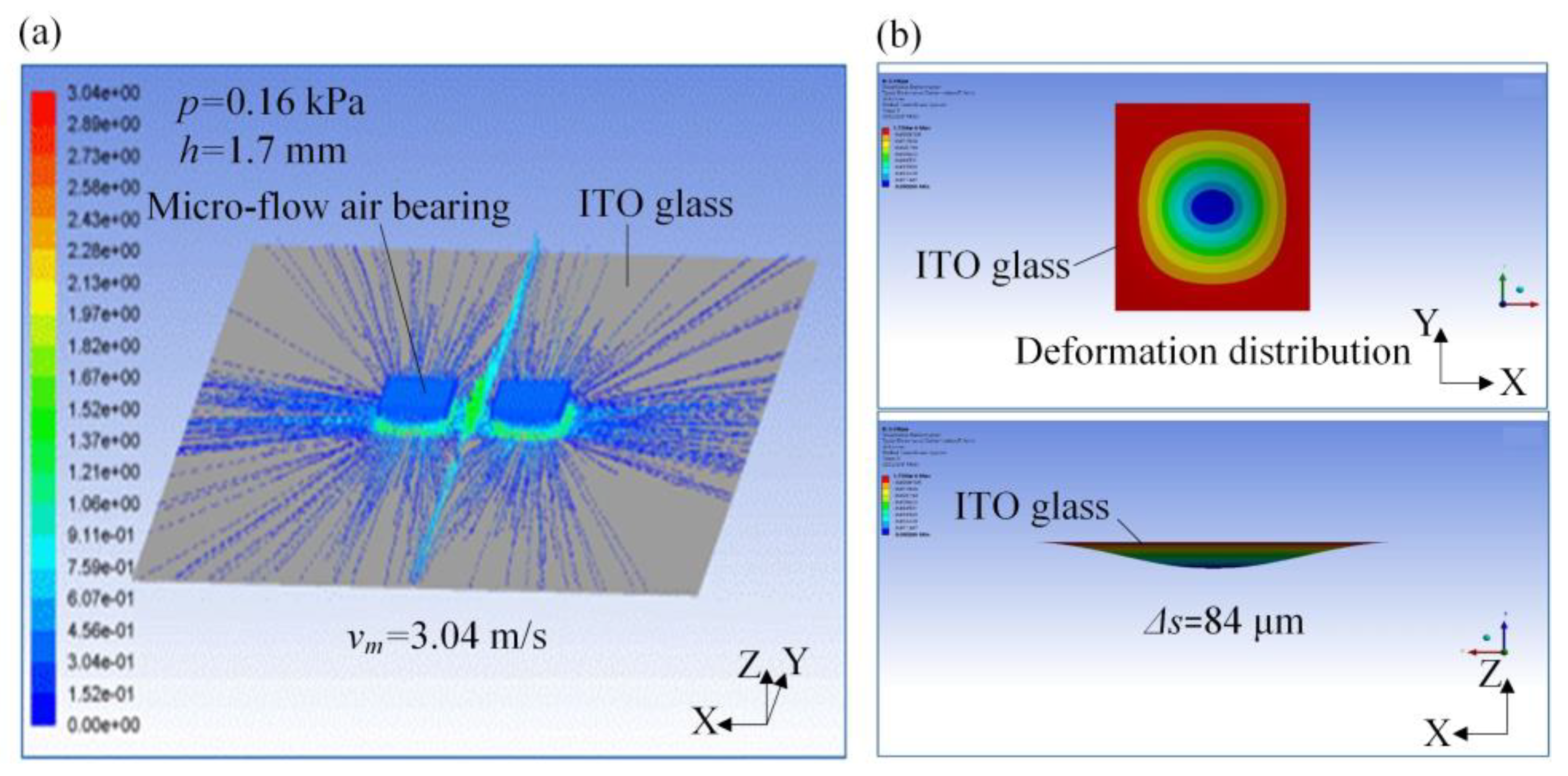 Micromachines 14 00676 g007