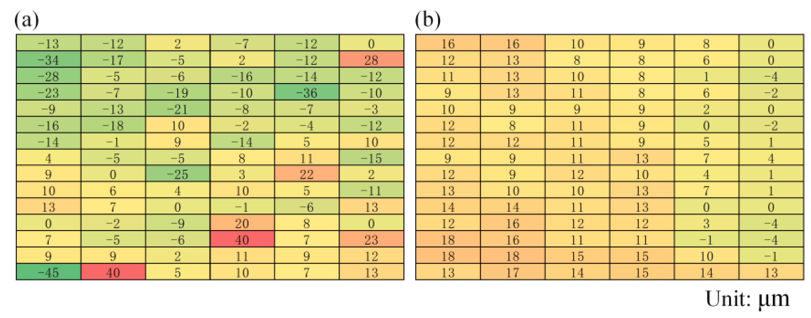 Micromachines 14 00676 g010