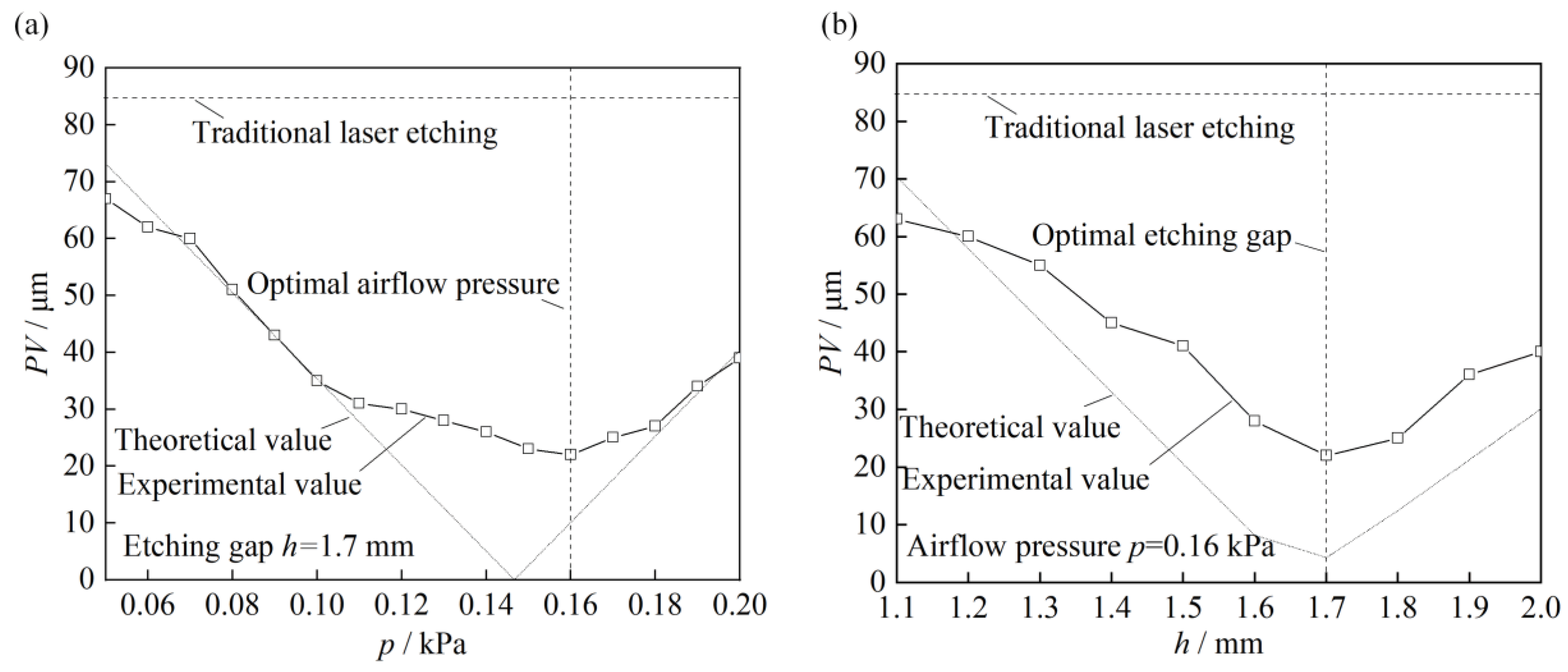 Micromachines 14 00676 g011
