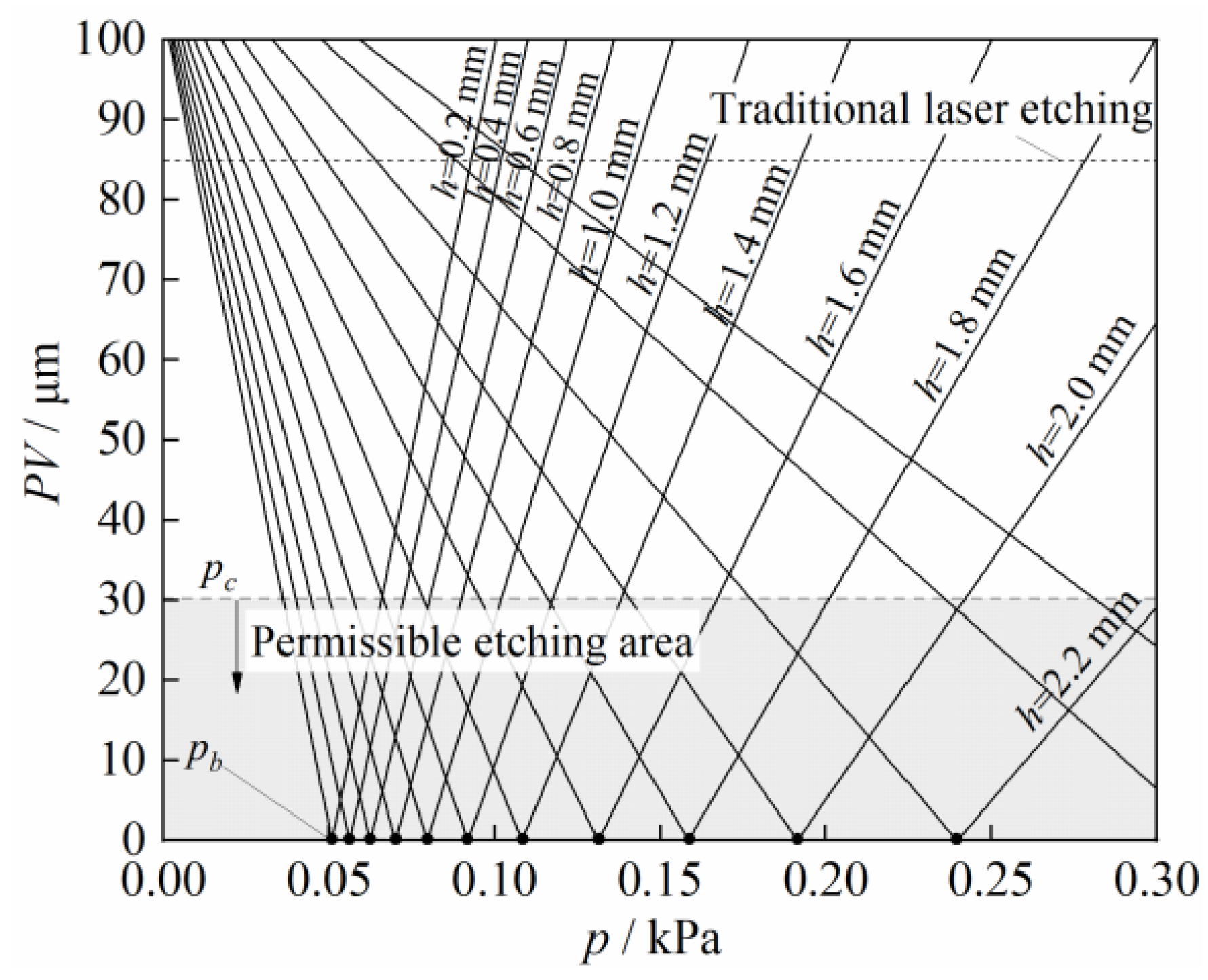 Micromachines 14 00676 g012