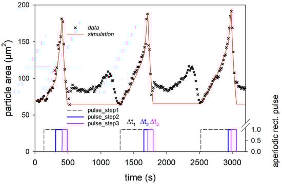 Micromachines 14 00678 g005