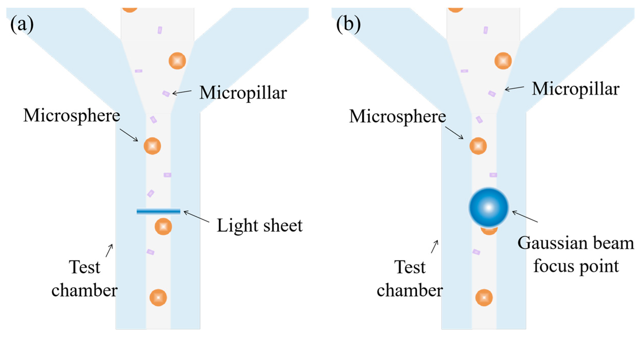 Micromachines 14 00679 g001