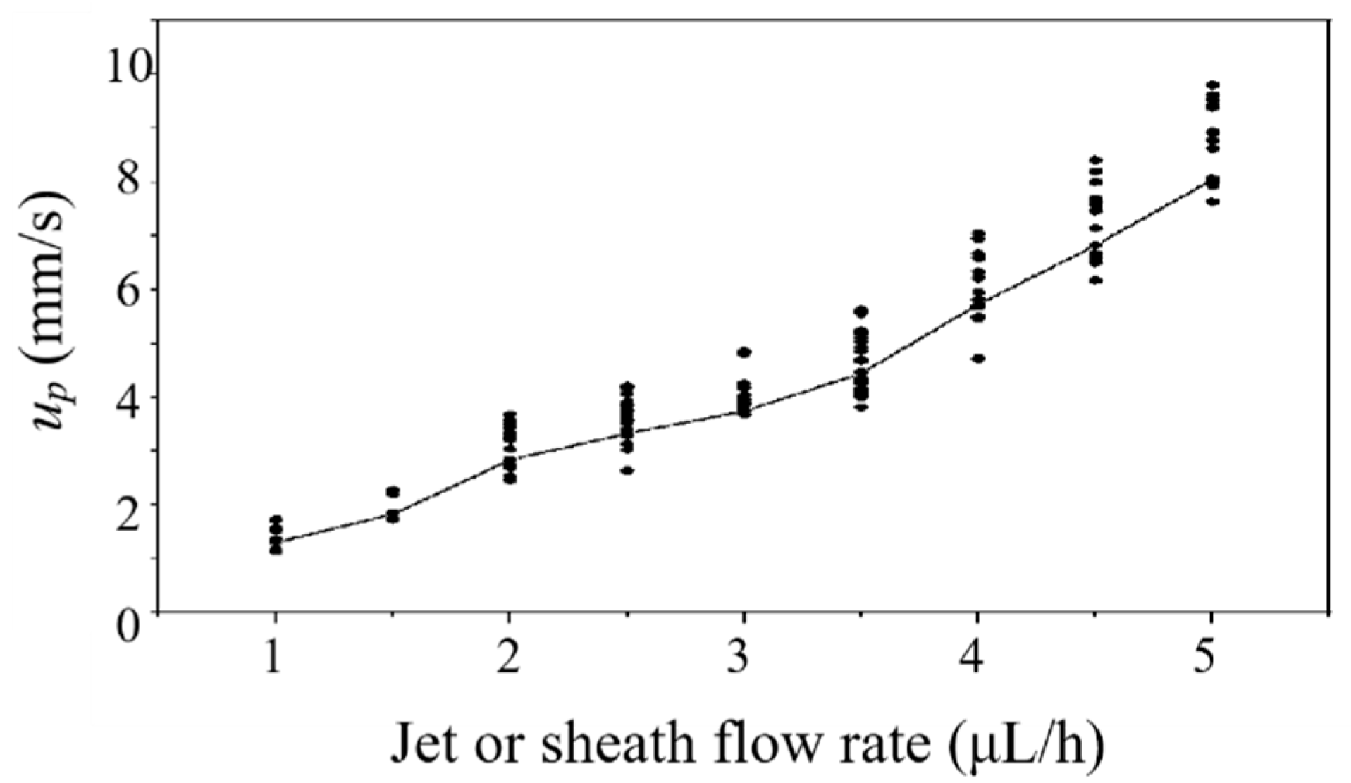 Micromachines 14 00679 g005