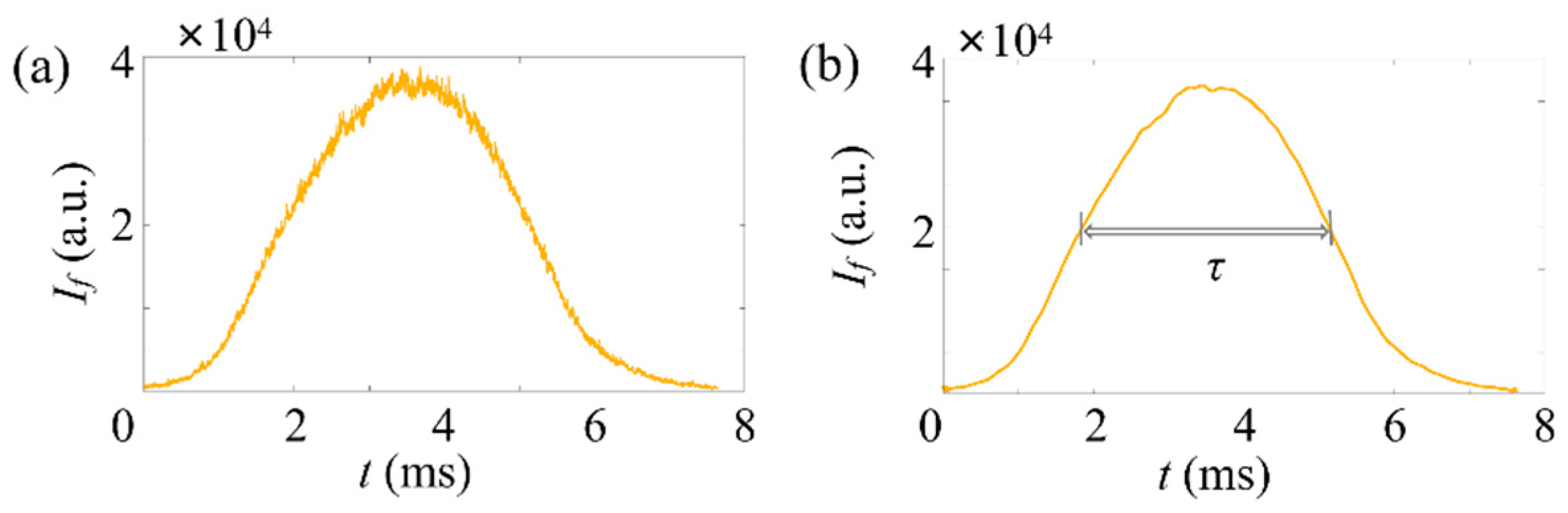 Micromachines 14 00679 g009