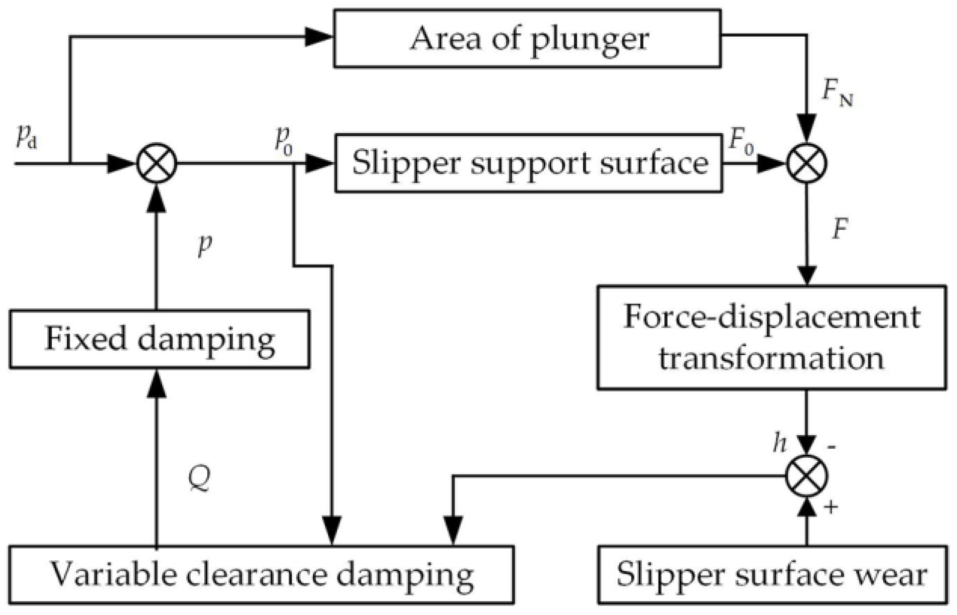 Micromachines 14 00682 g003