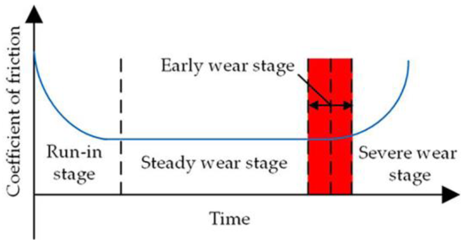 Micromachines 14 00682 g004