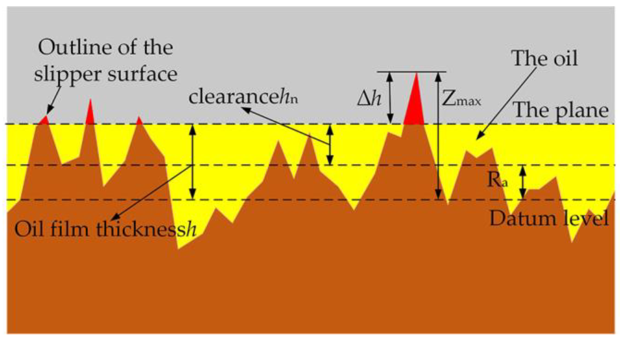 Micromachines 14 00682 g005