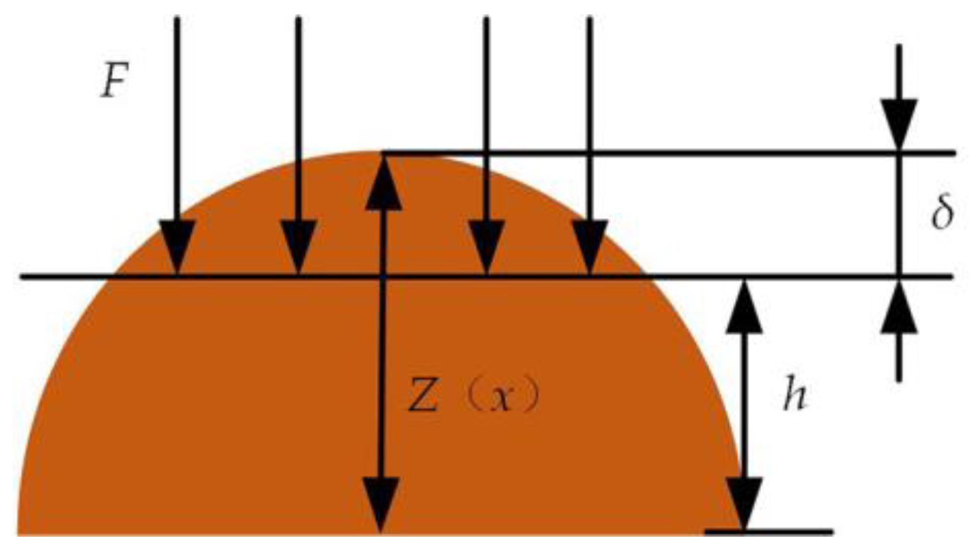 Micromachines 14 00682 g006