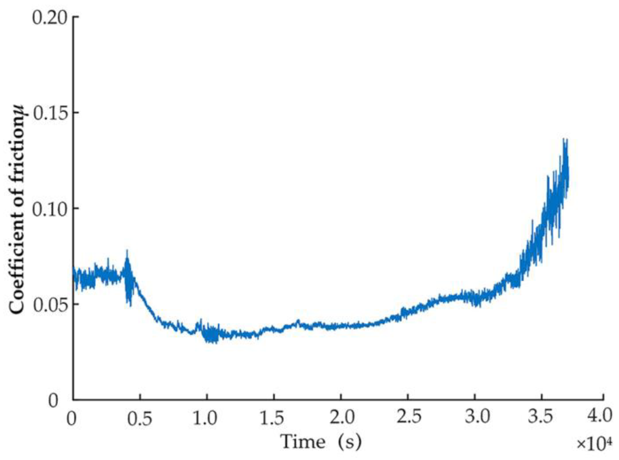 Micromachines 14 00682 g010