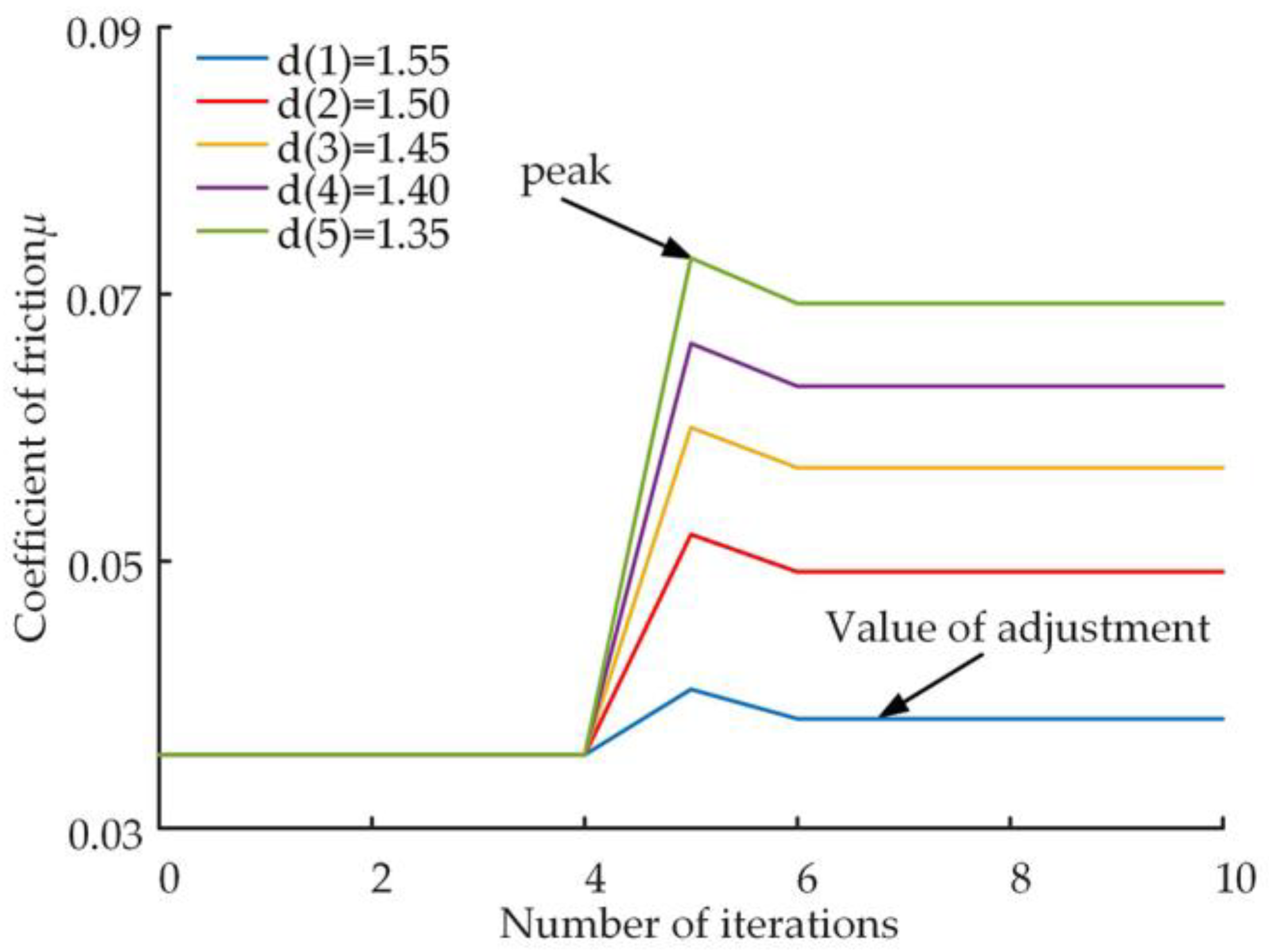 Micromachines 14 00682 g011