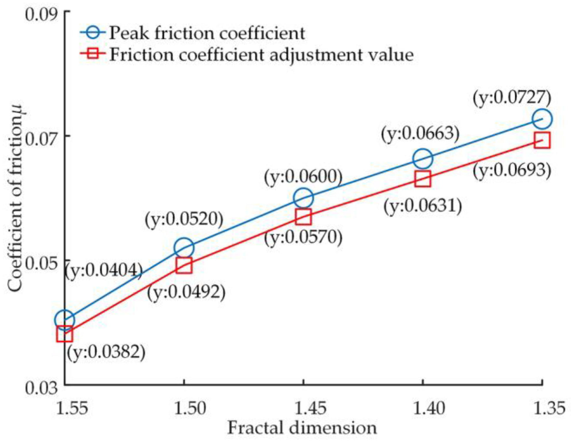 Micromachines 14 00682 g012
