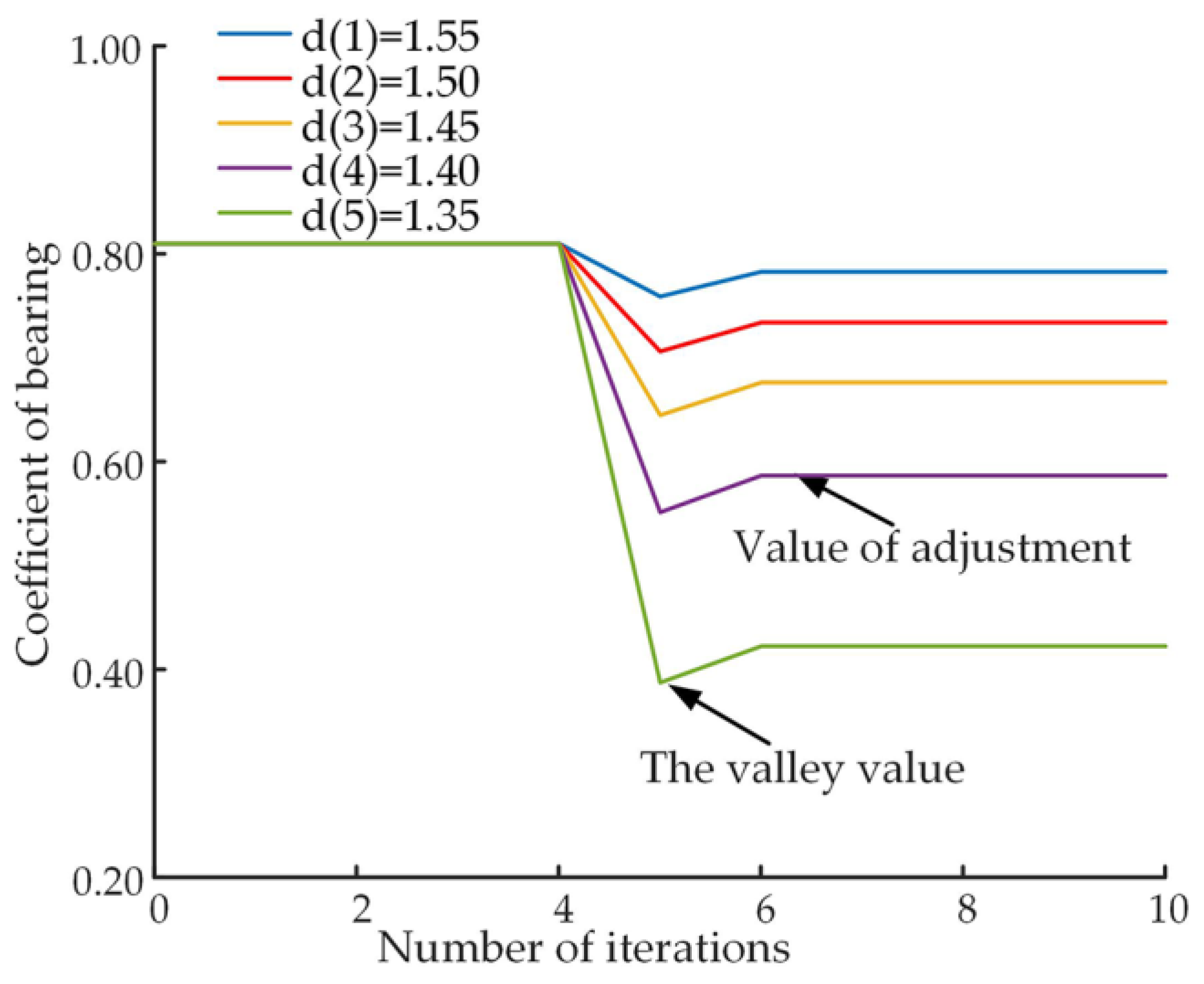 Micromachines 14 00682 g013